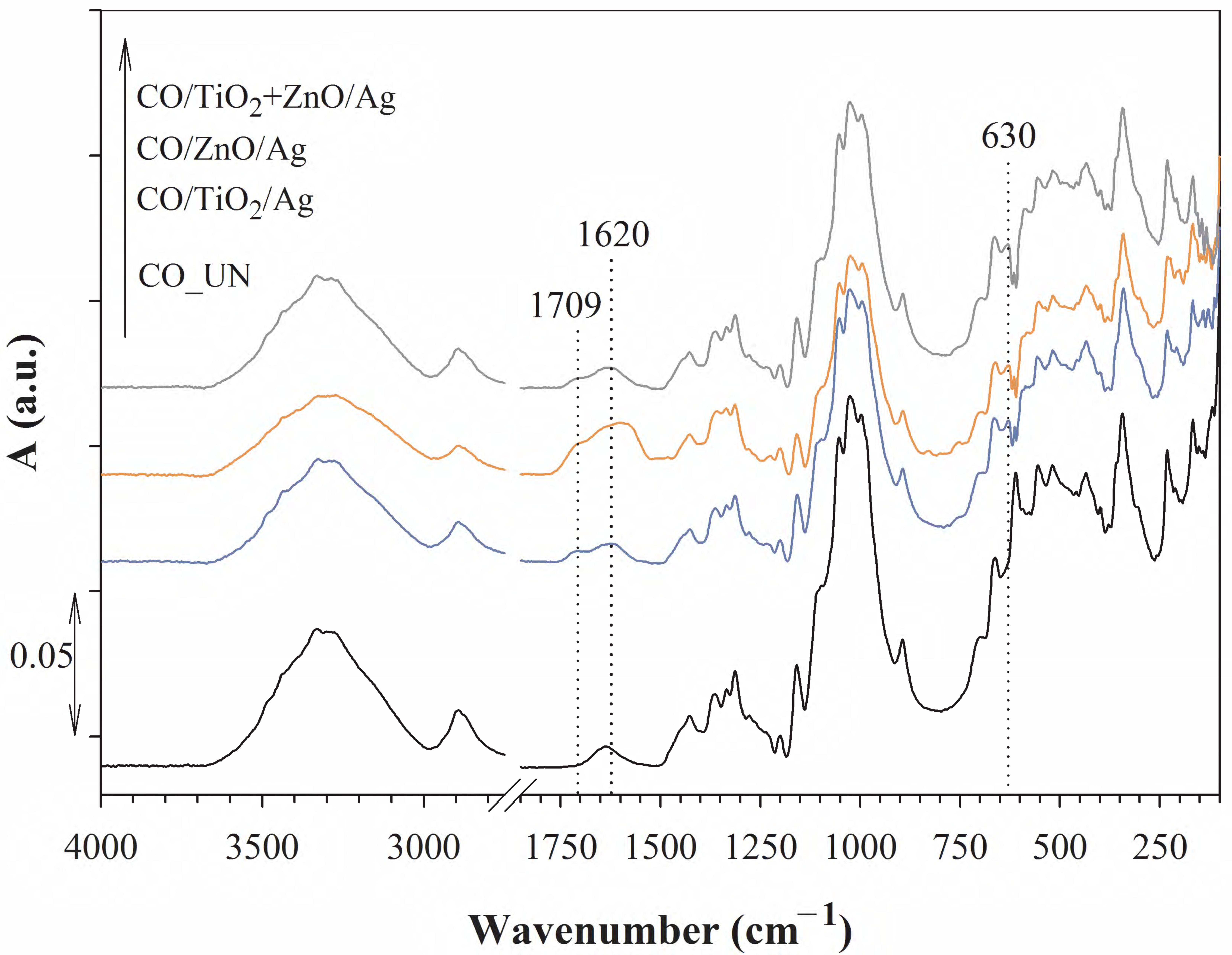 Nanomaterials 12 03140 g002 550