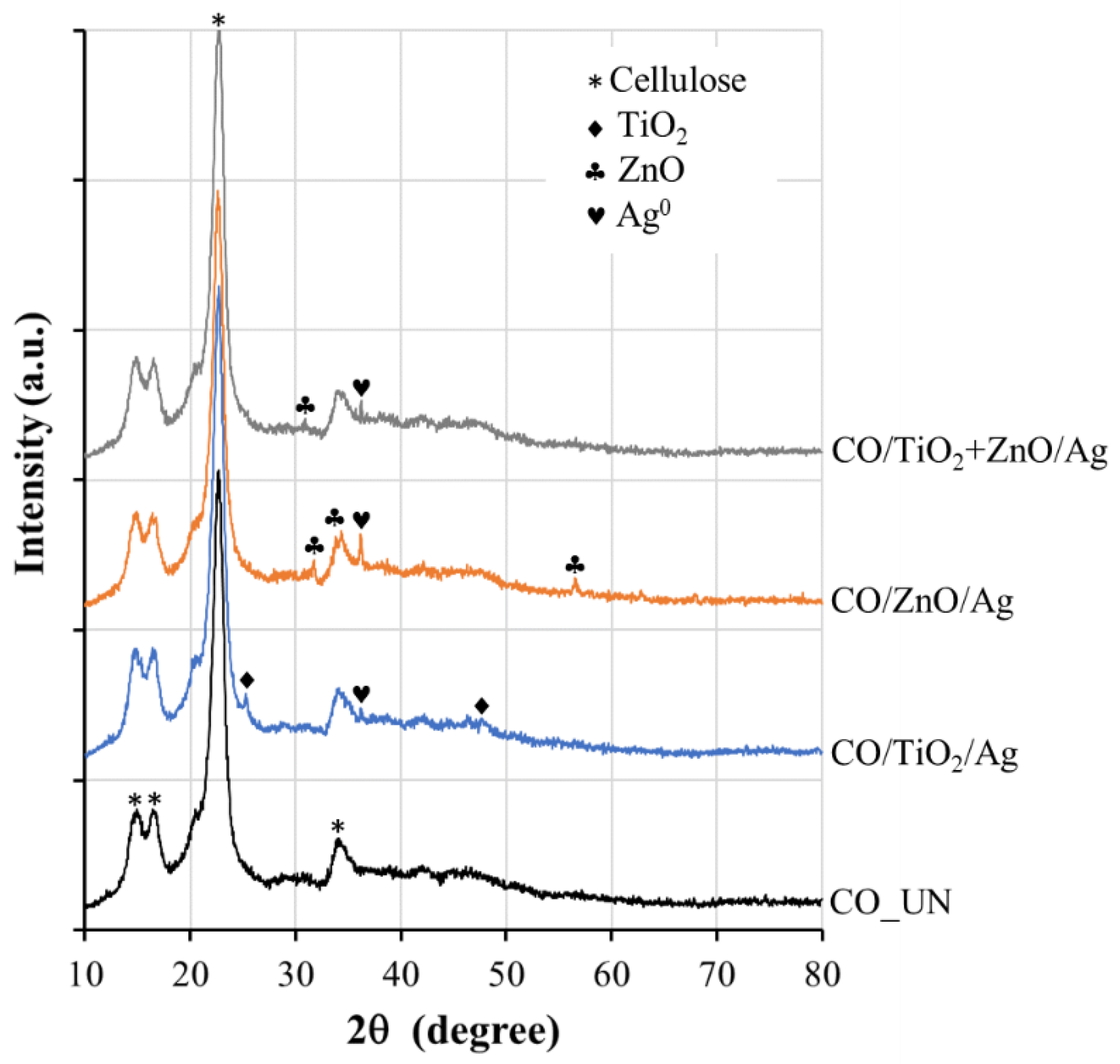 Nanomaterials 12 03140 g003 550