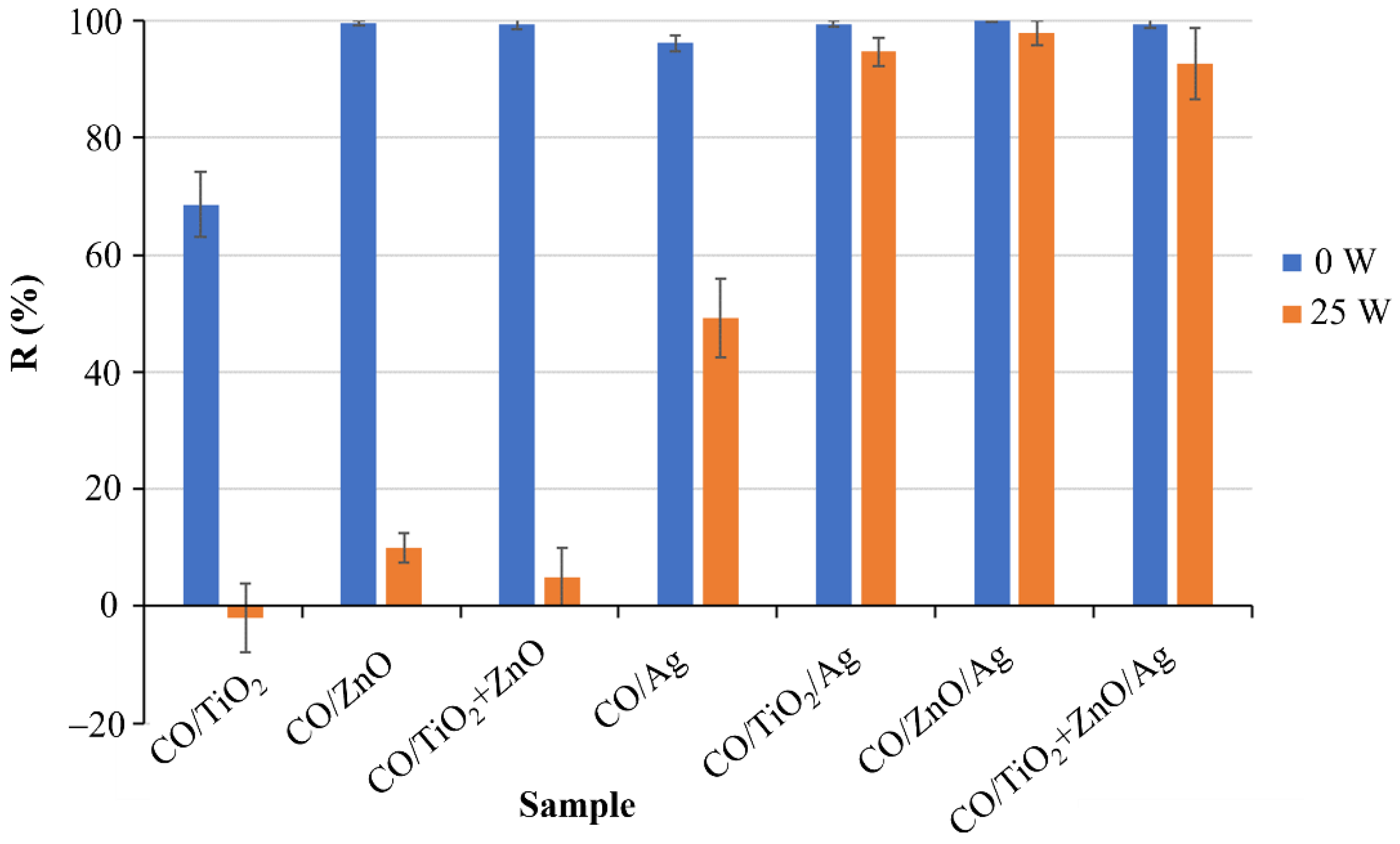 Nanomaterials 12 03140 g006 550