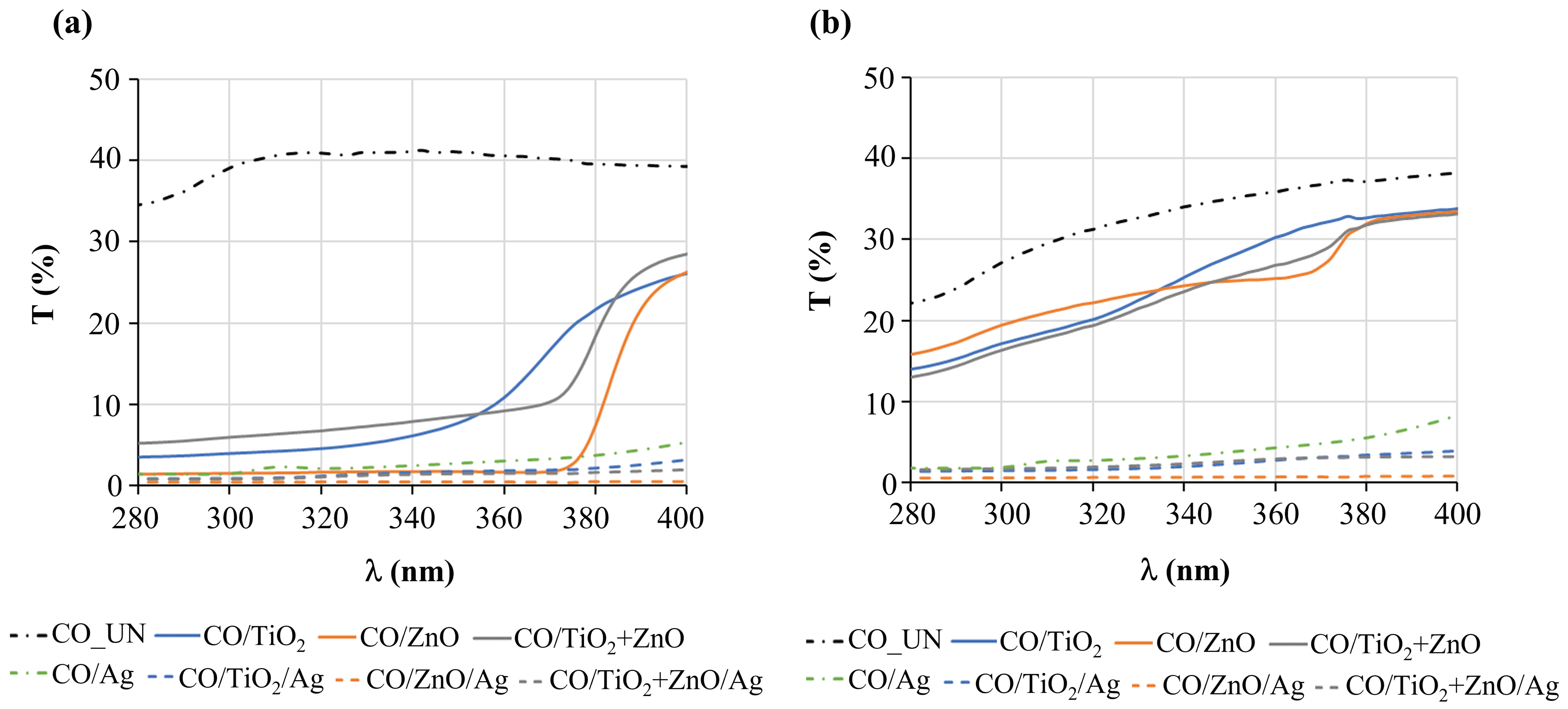 Nanomaterials 12 03140 g007 550