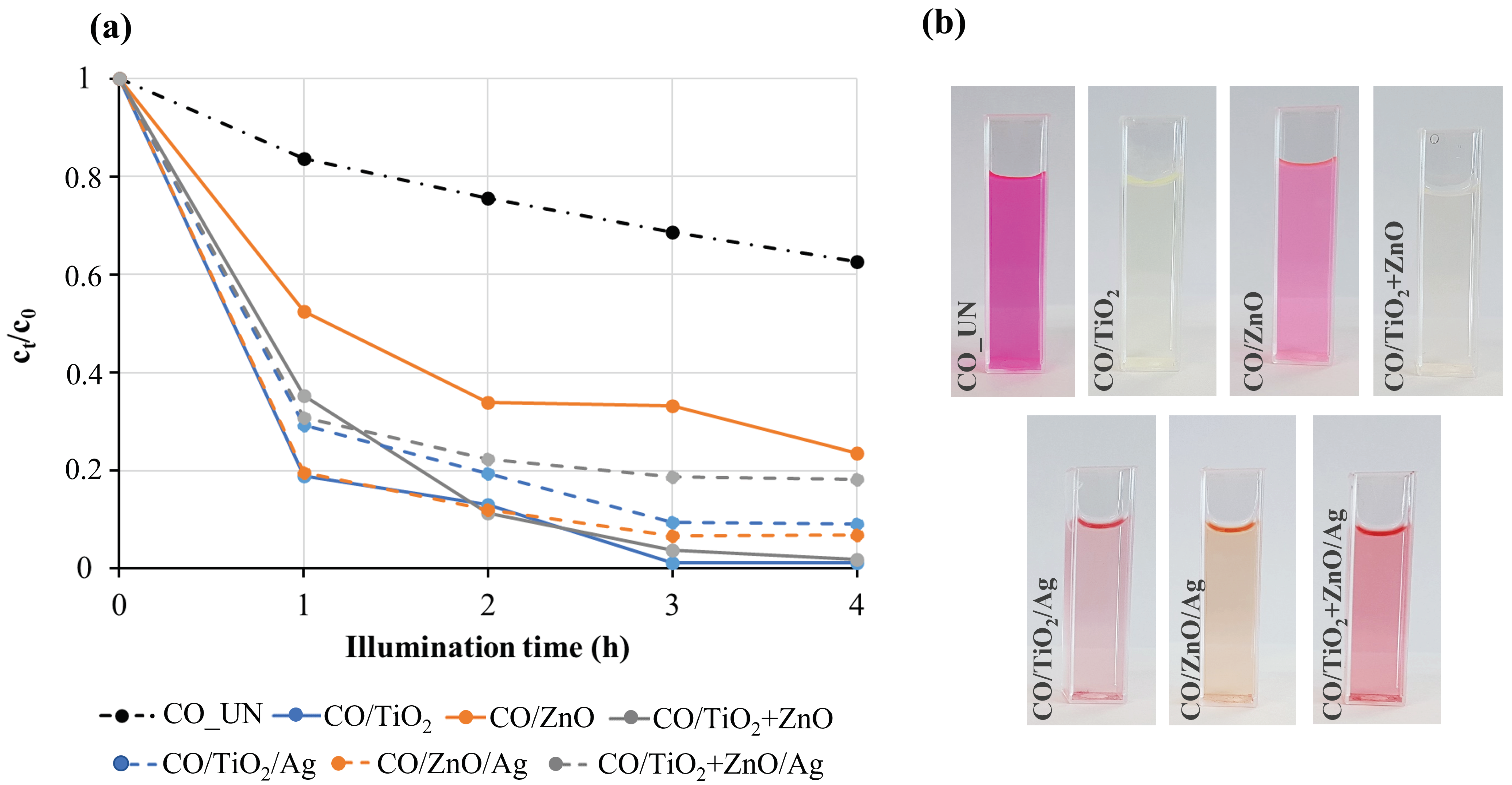 Nanomaterials 12 03140 g008 550