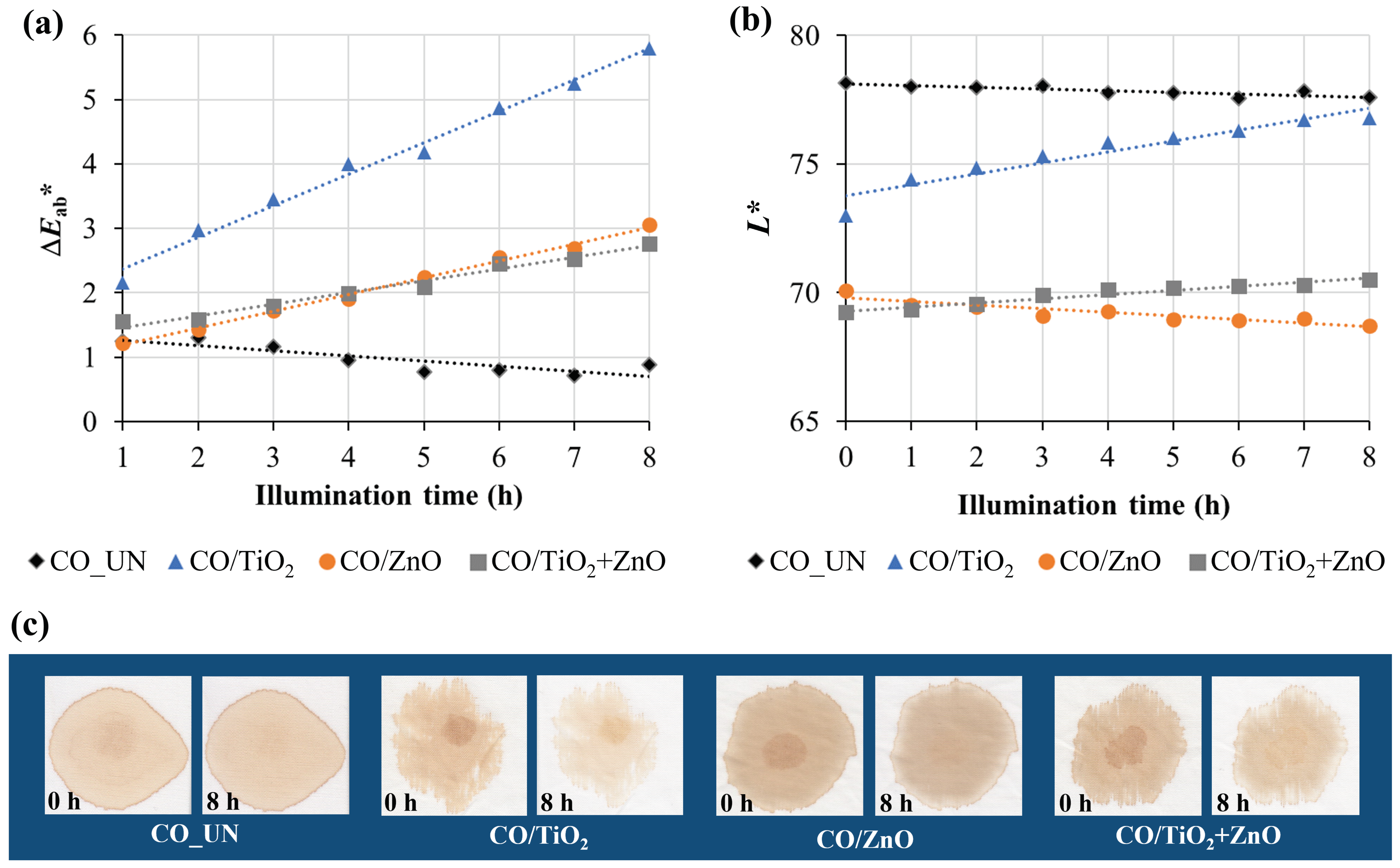 Nanomaterials 12 03140 g009 550