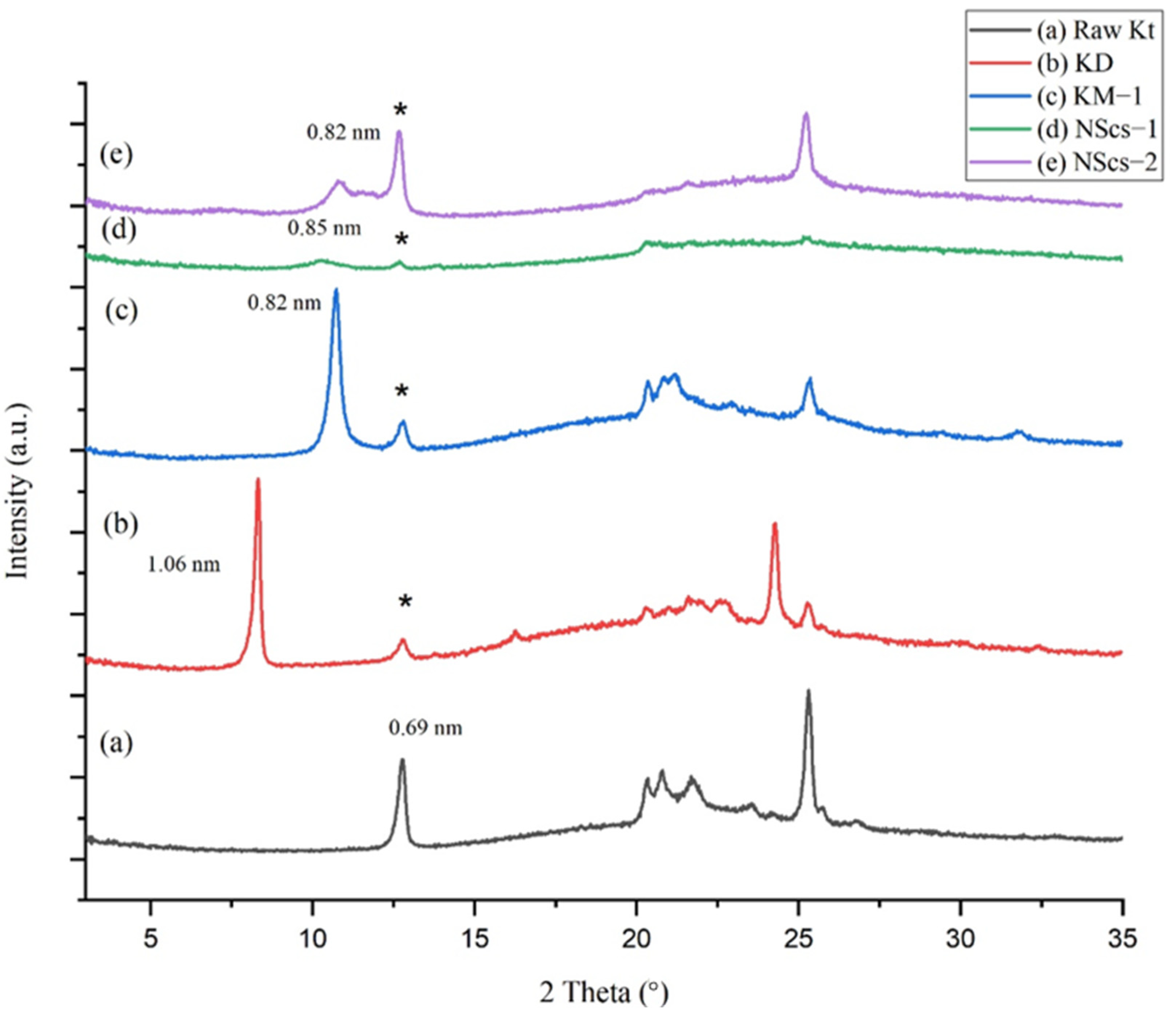 Nanomaterials 12 03141 g001 550