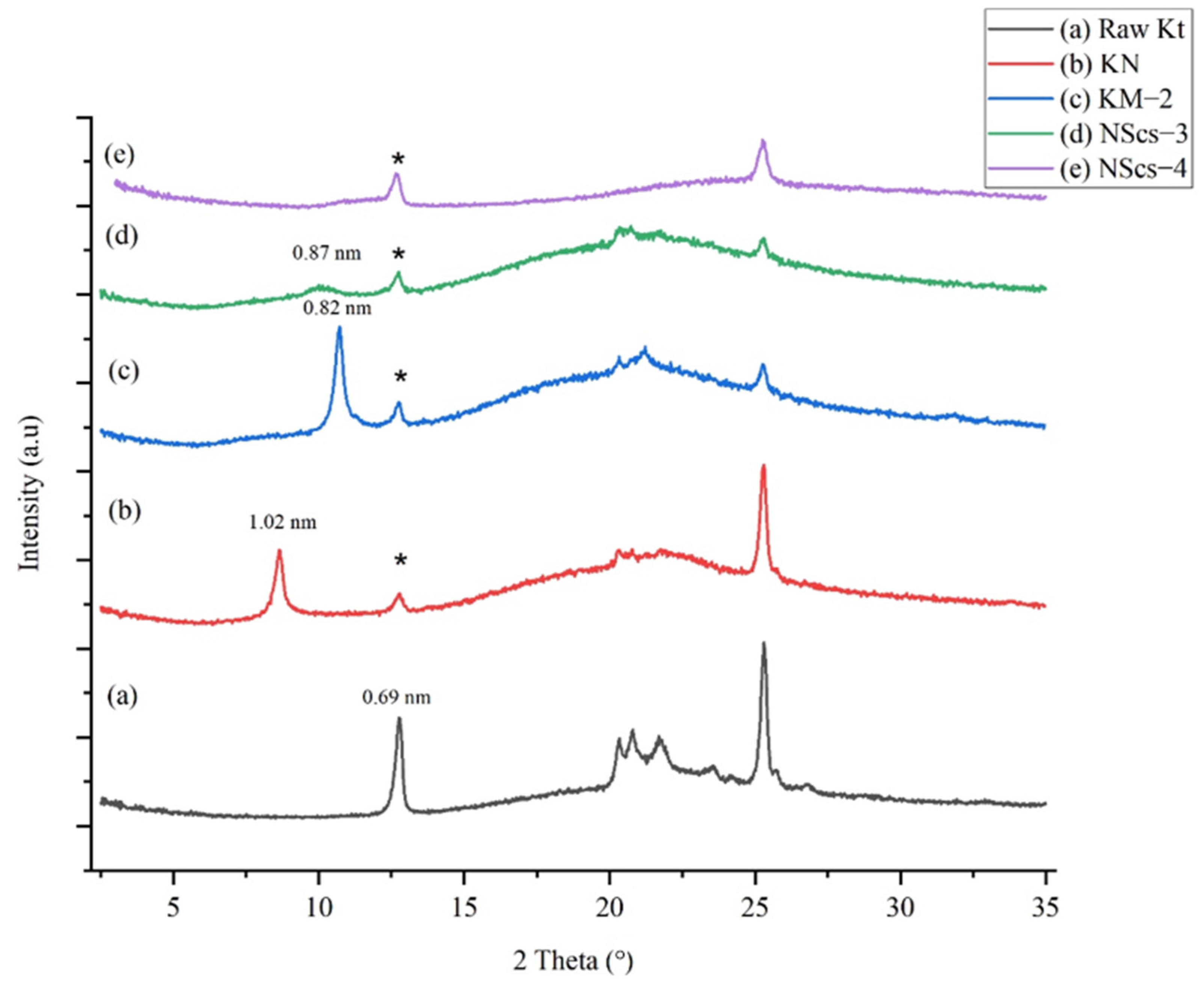 Nanomaterials 12 03141 g002 550