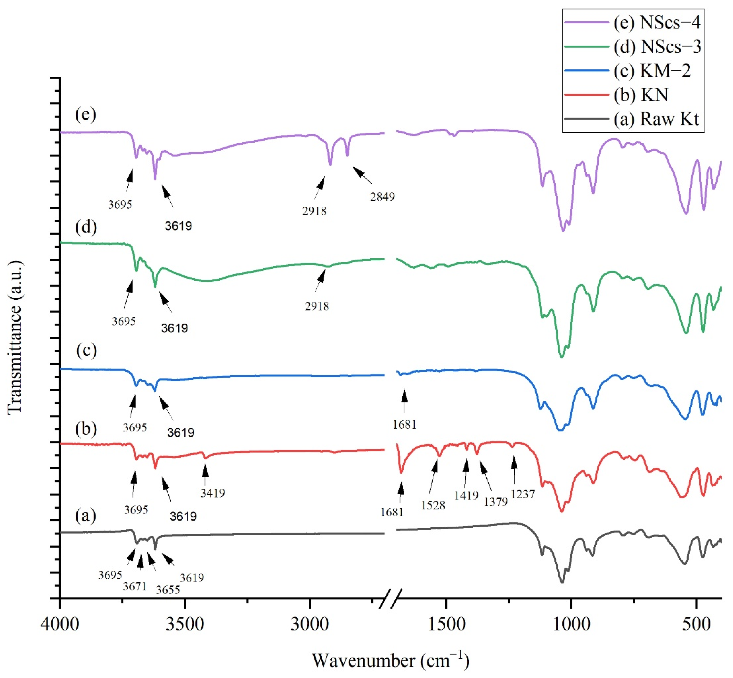 Nanomaterials 12 03141 g004 550