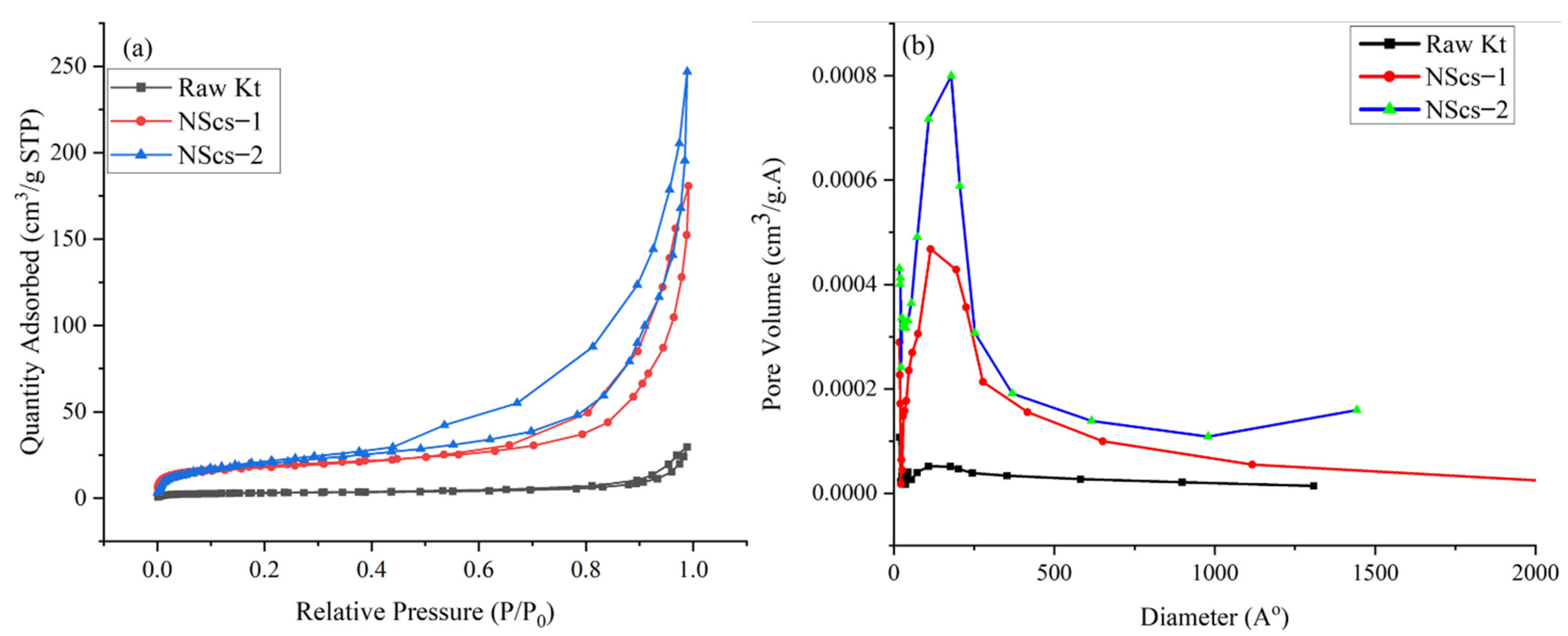 Nanomaterials 12 03141 g008 550