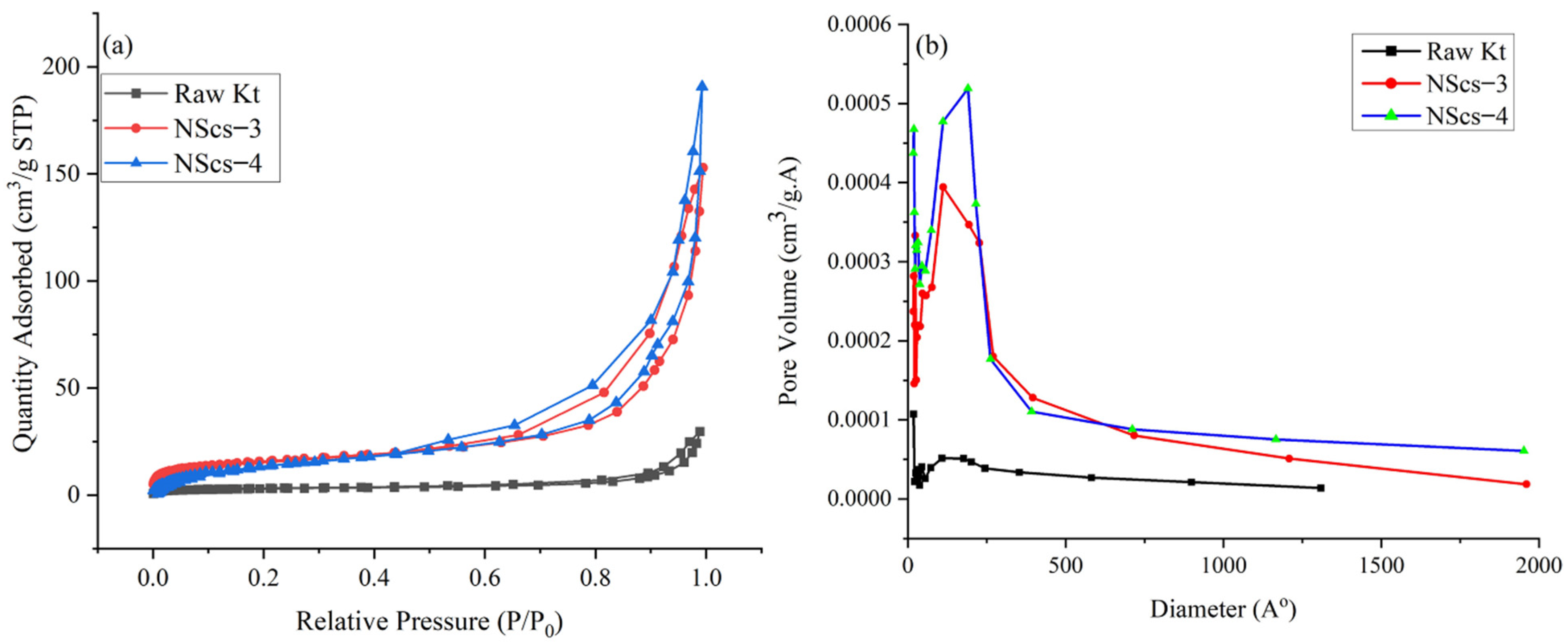 Nanomaterials 12 03141 g009 550