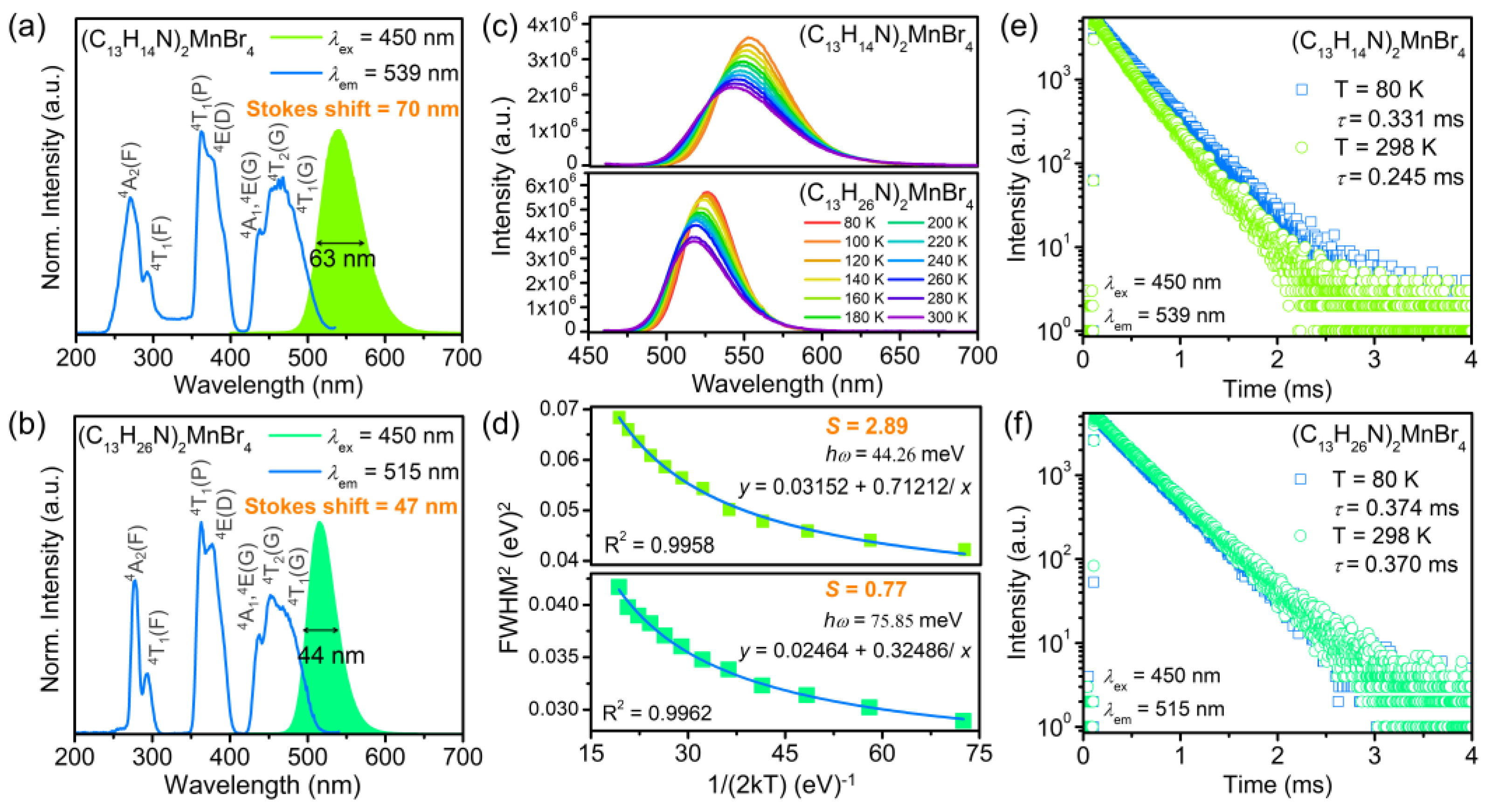 Nanomaterials 12 03142 g003