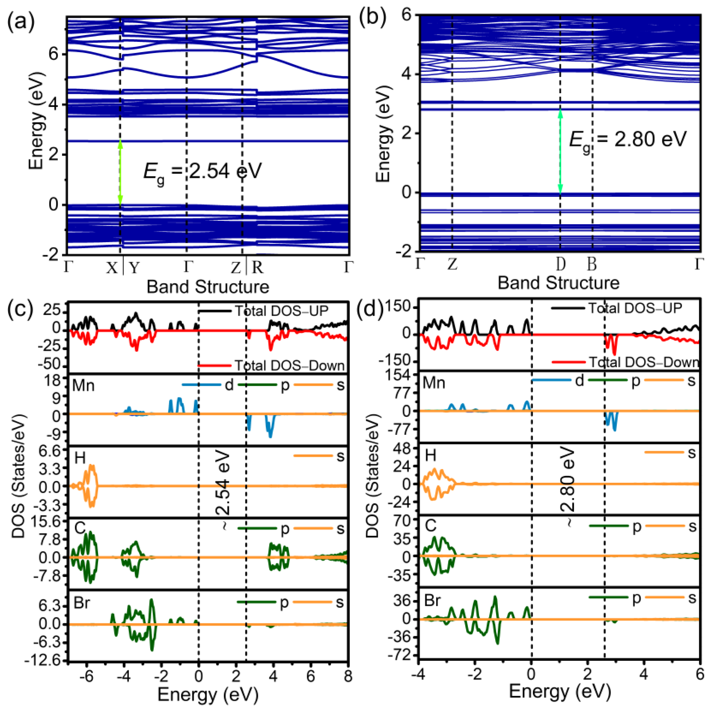 Nanomaterials 12 03142 g004