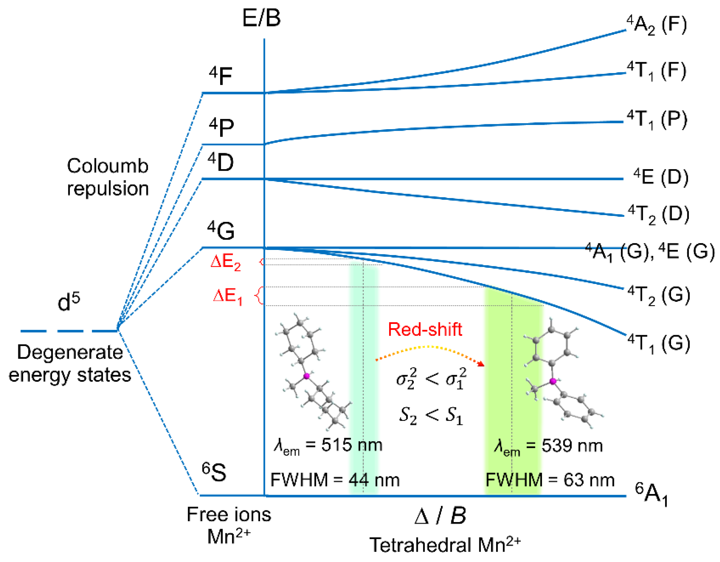 Nanomaterials 12 03142 g005