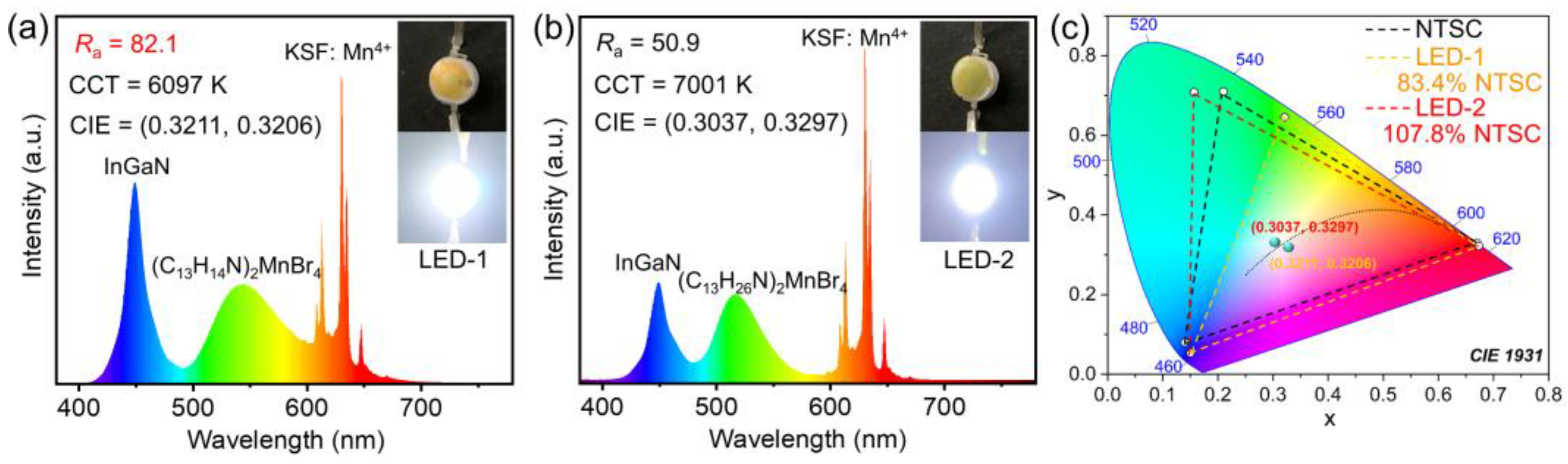 Nanomaterials 12 03142 g006