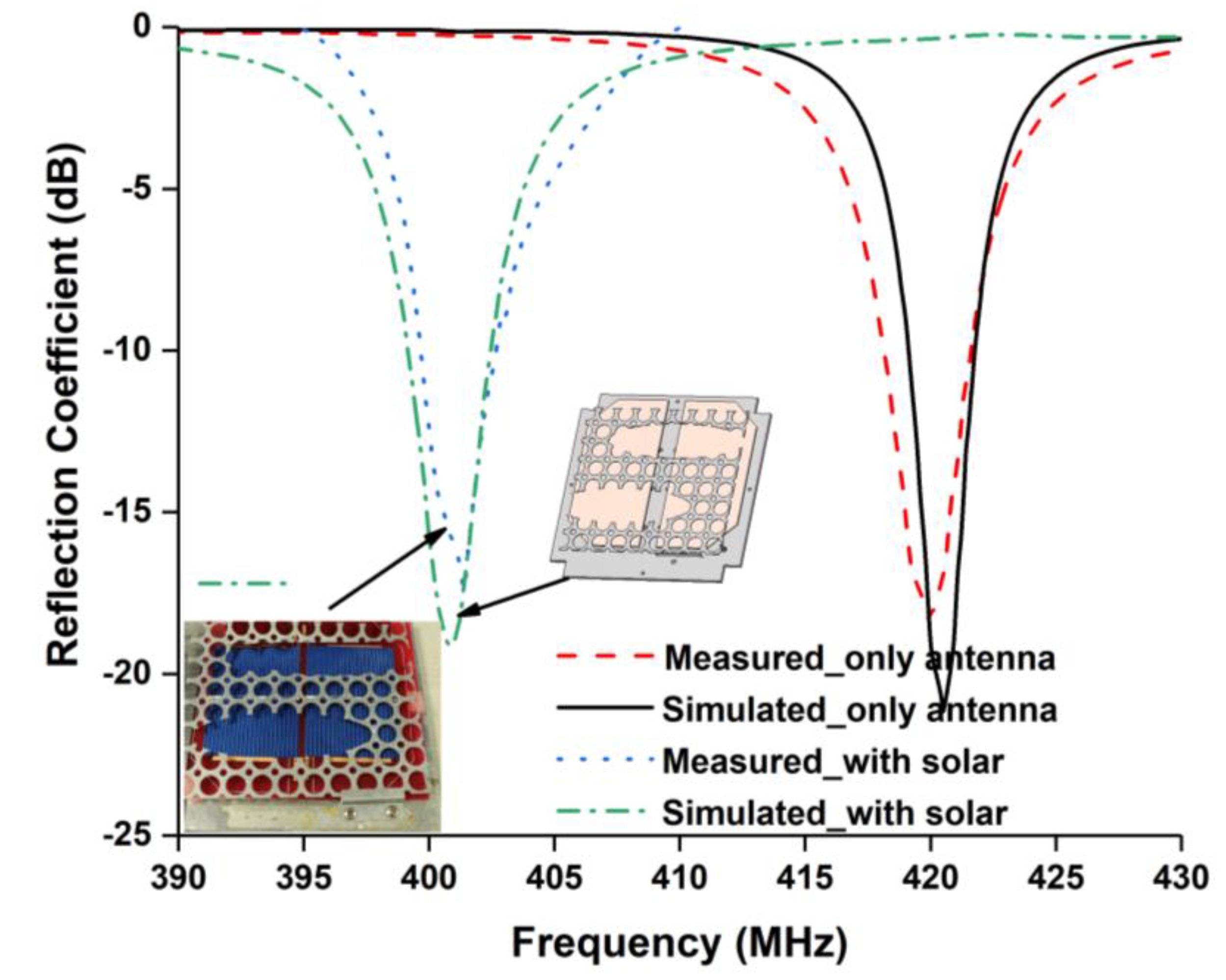 Nanomaterials 12 03143 g002