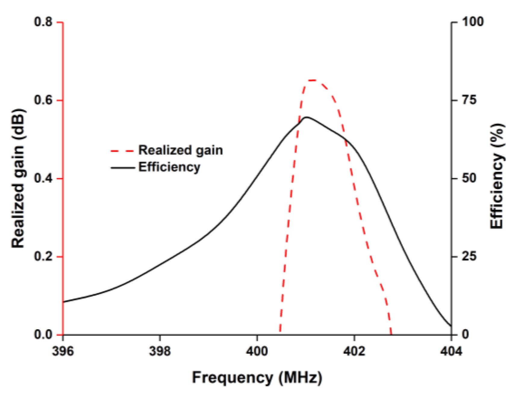 Nanomaterials 12 03143 g005