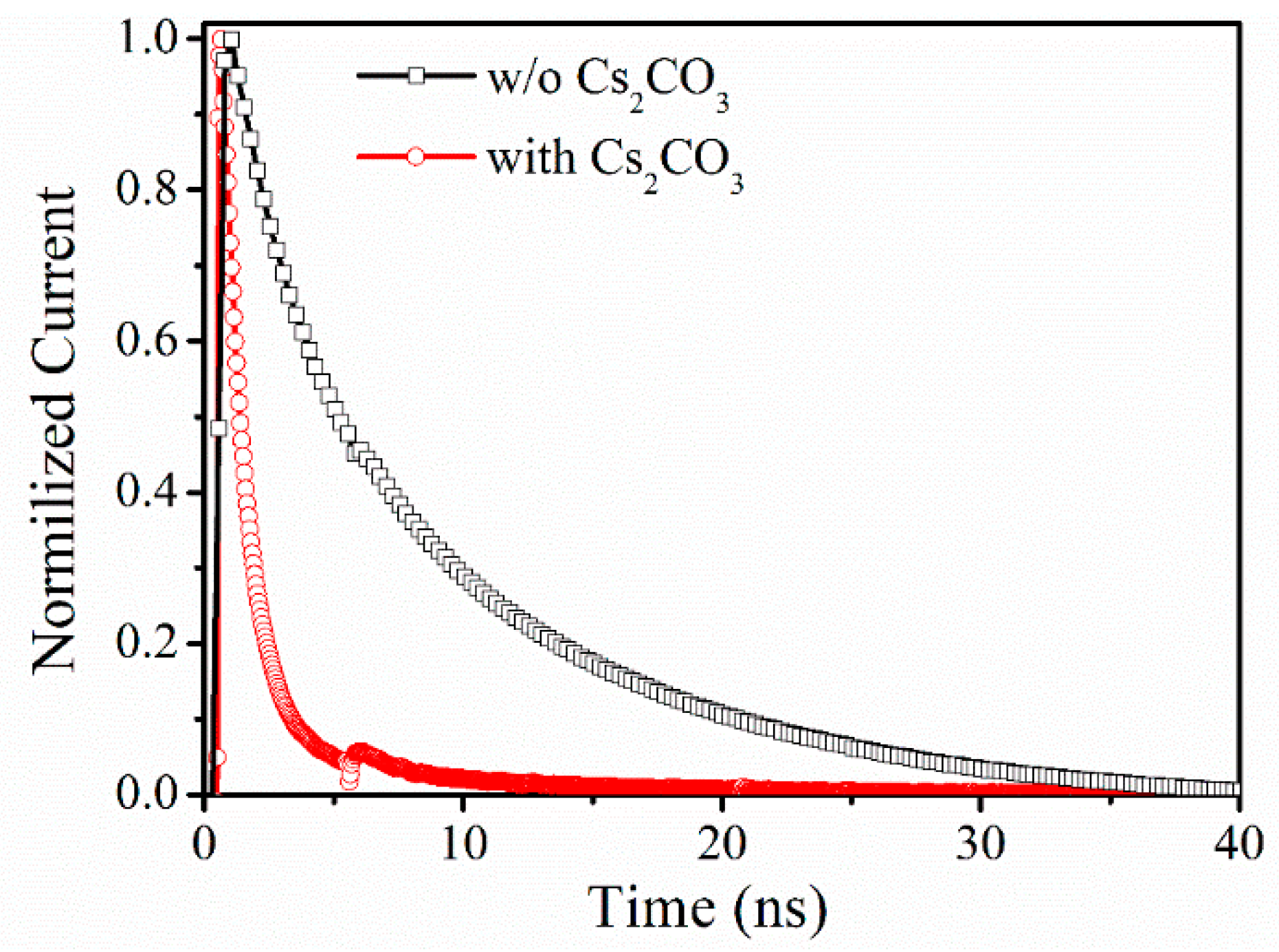Nanomaterials 12 03144 g002 550