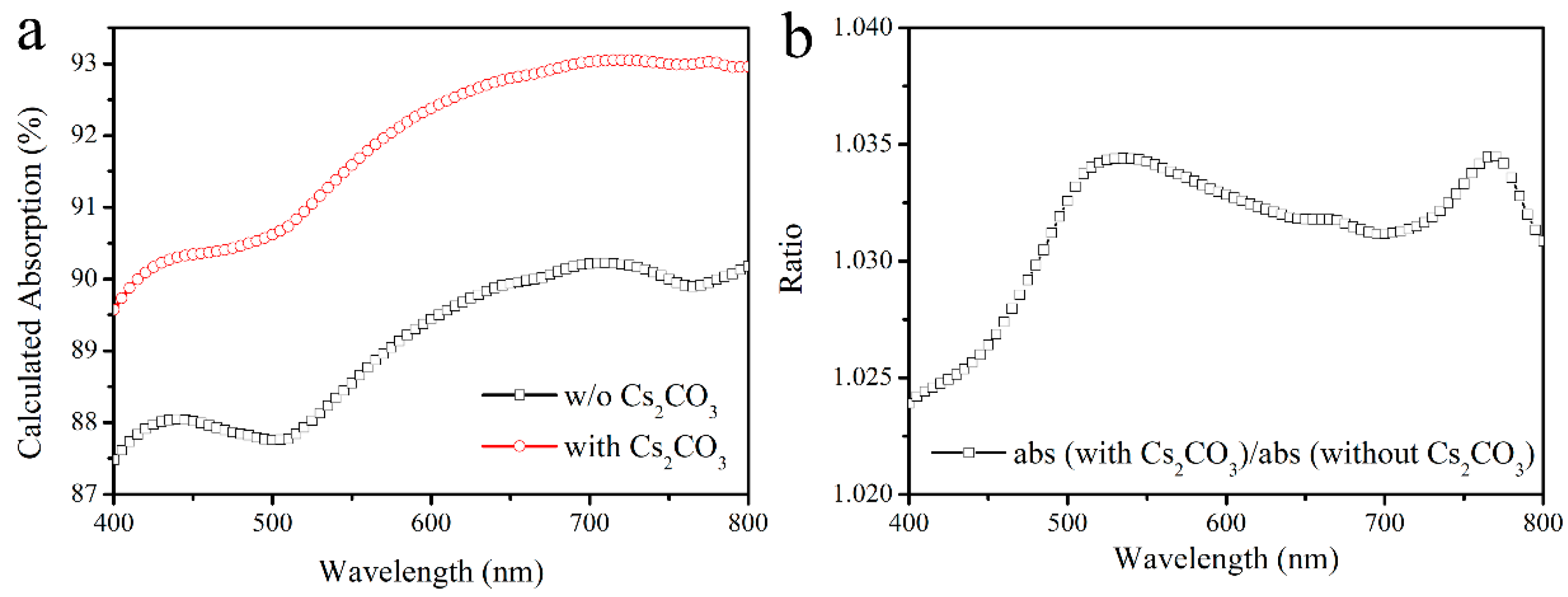 Nanomaterials 12 03144 g004 550