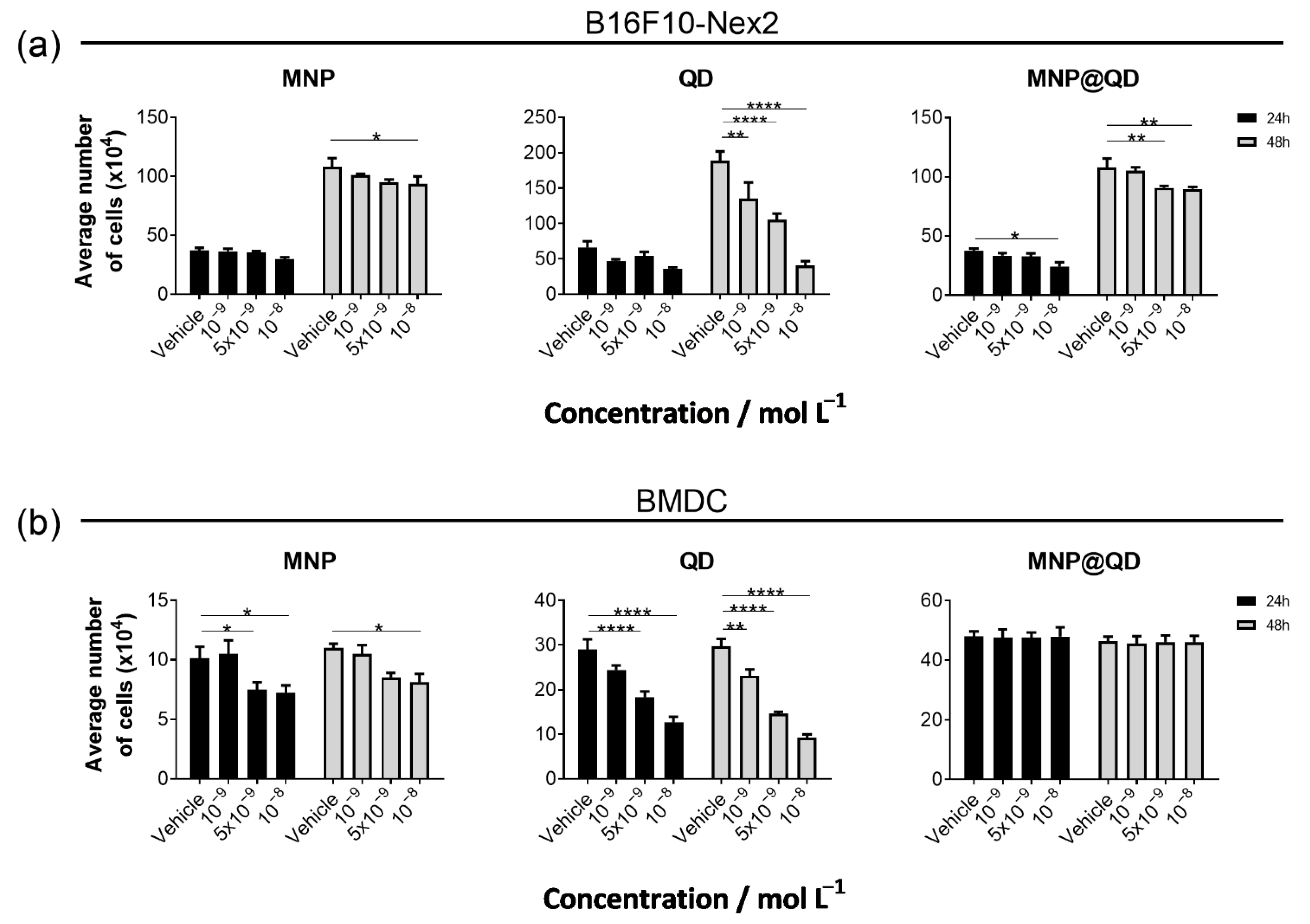 Nanomaterials 12 03145 g003
