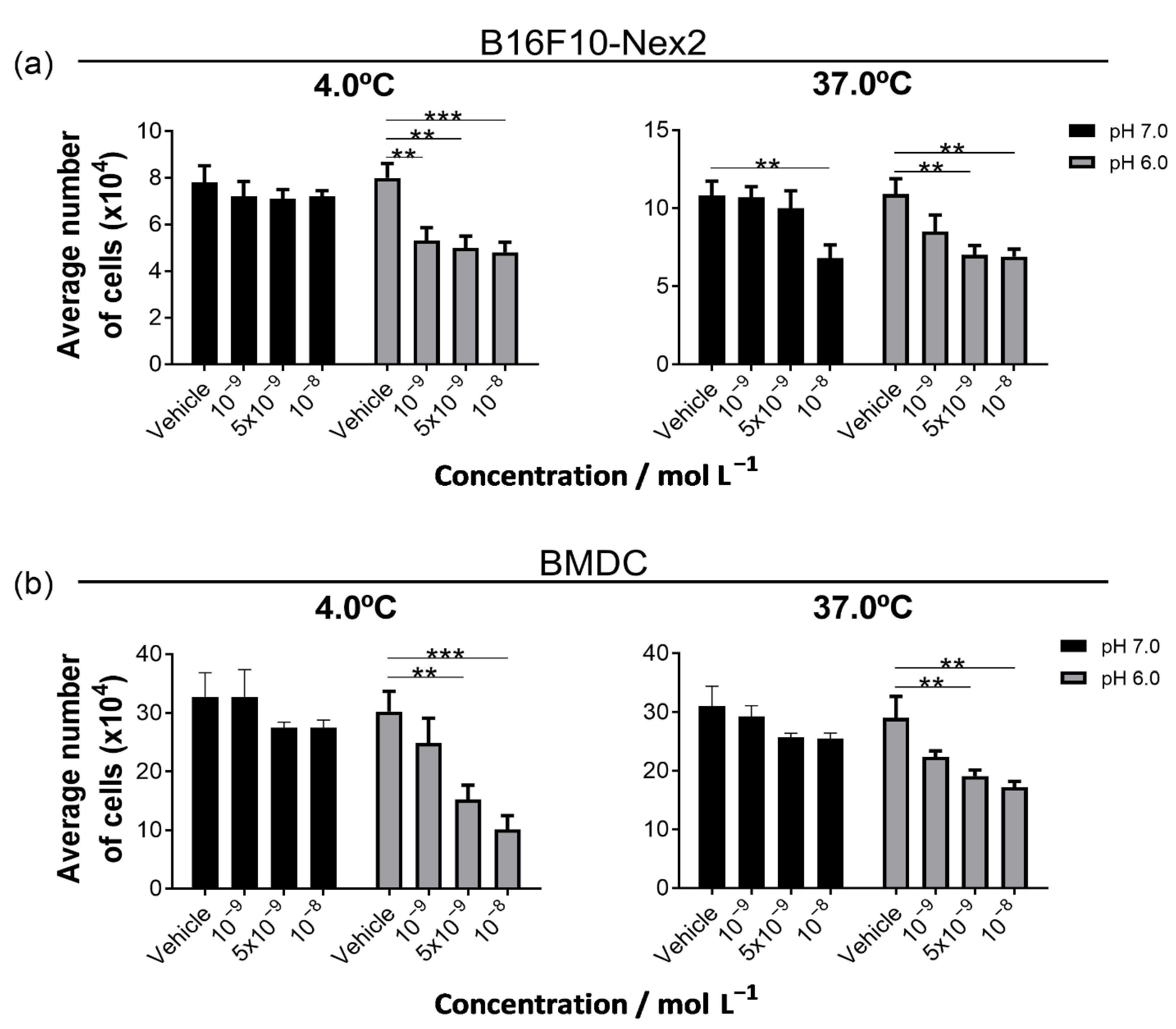 Nanomaterials 12 03145 g004