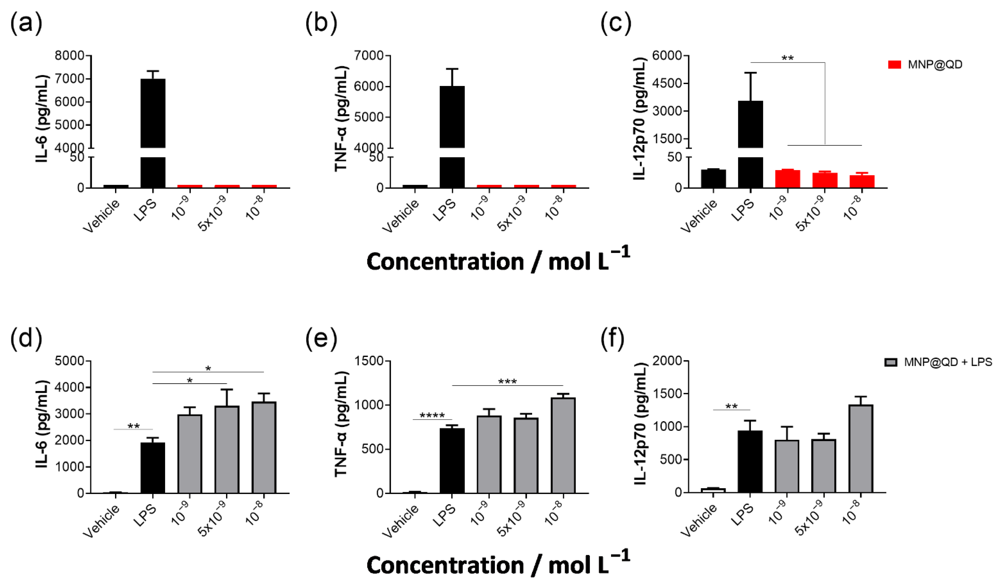 Nanomaterials 12 03145 g005