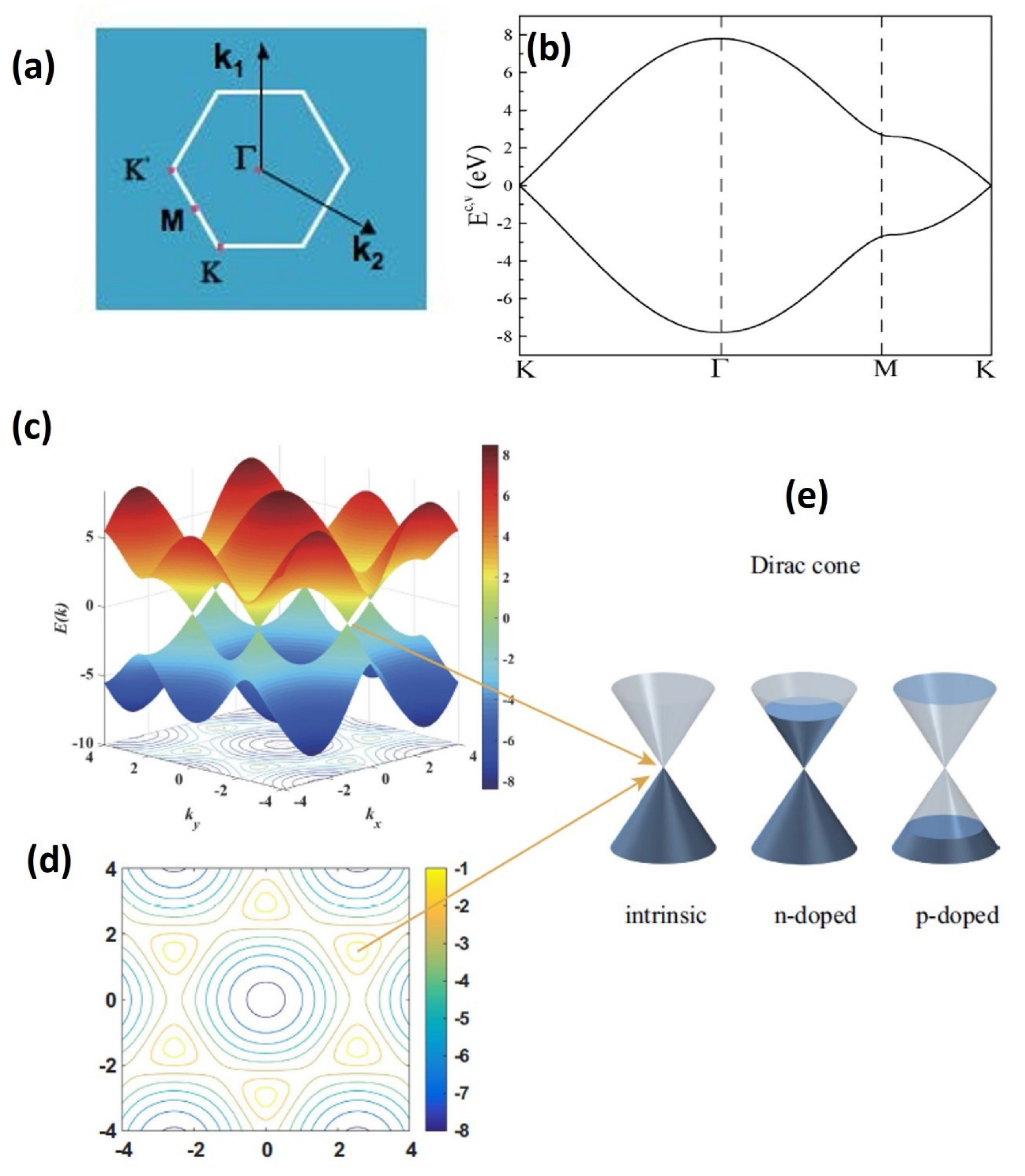 Nanomaterials 12 03146 g002 550