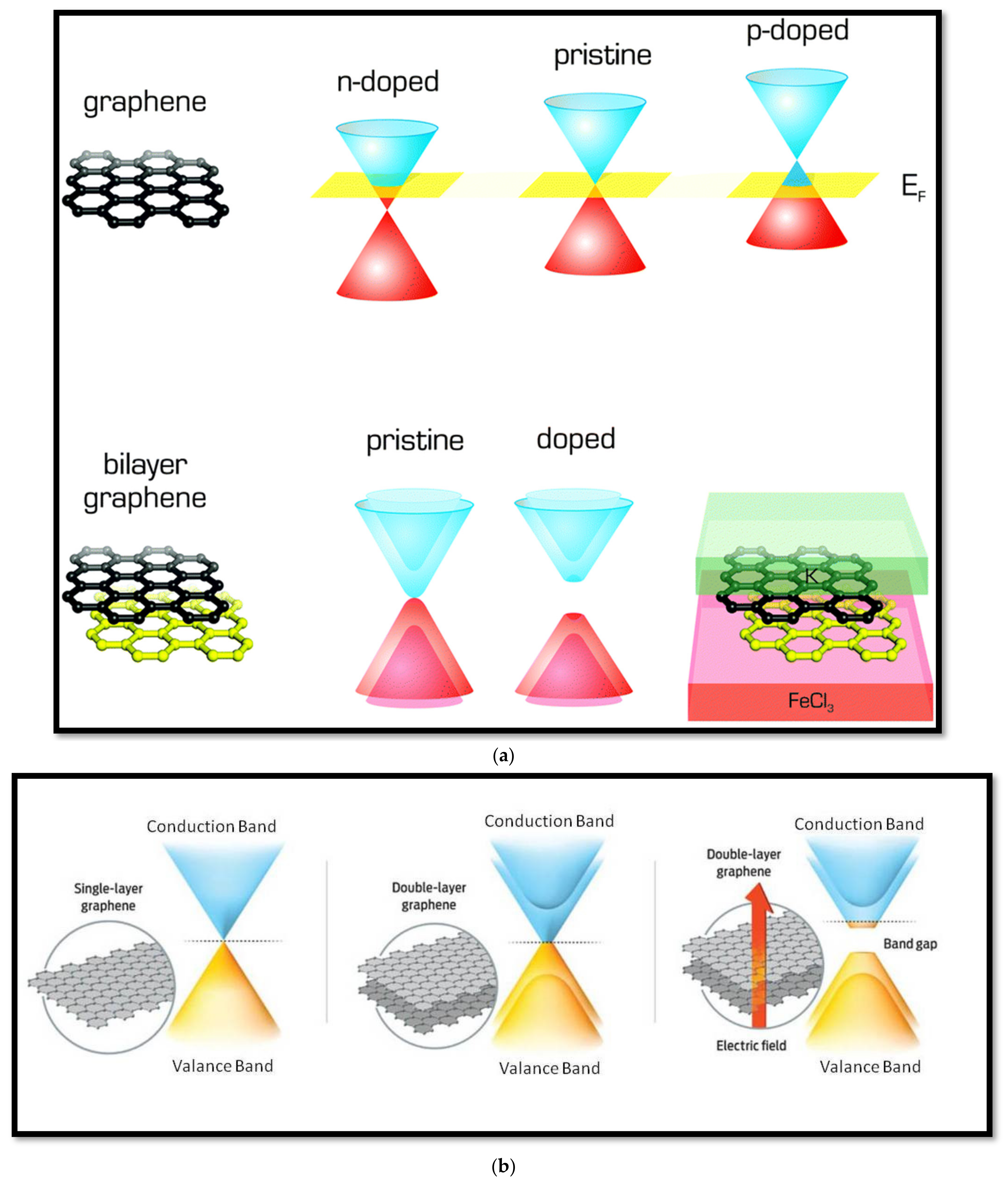 Nanomaterials 12 03146 g003 550
