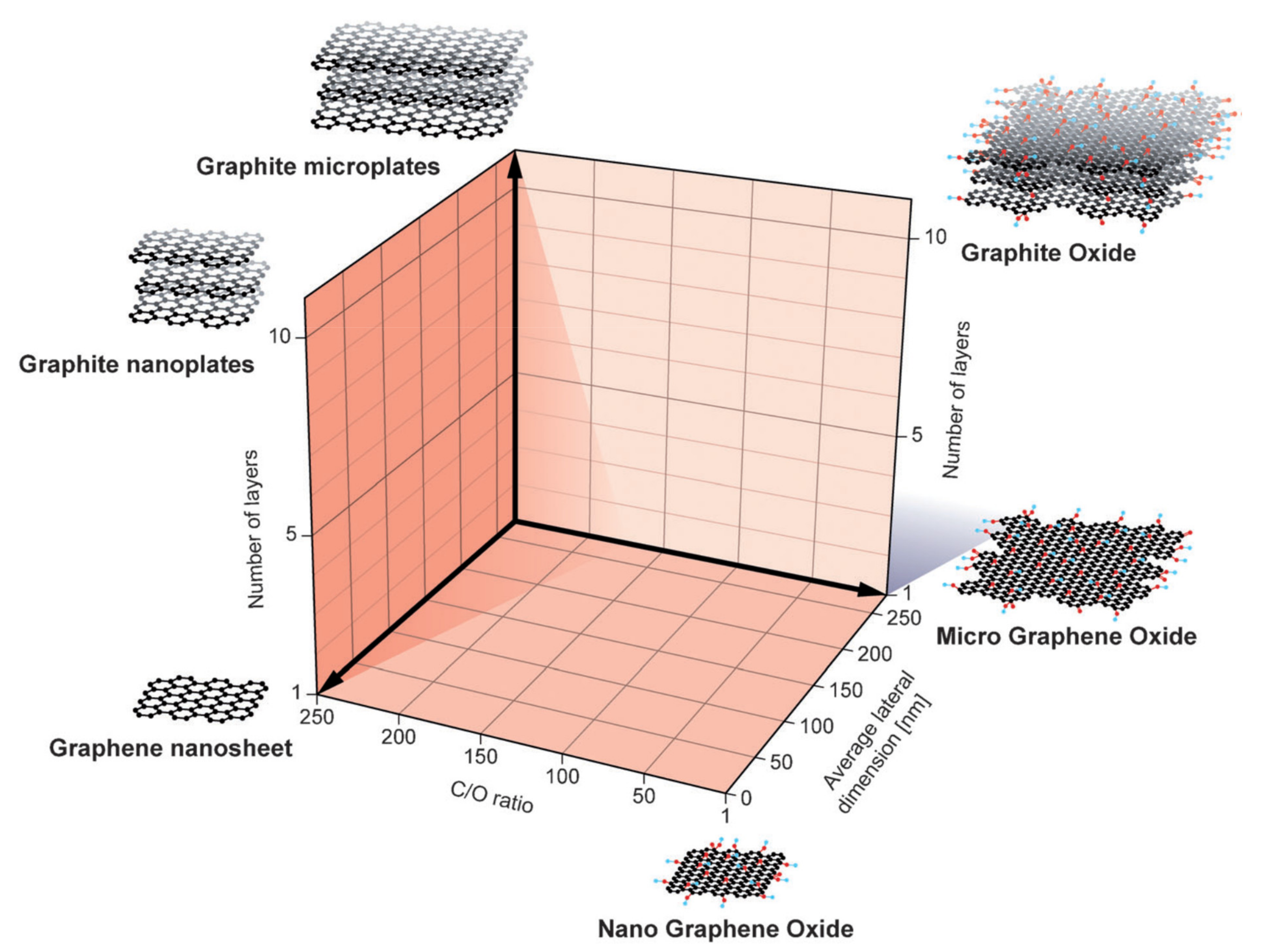 Nanomaterials 12 03146 g004 550