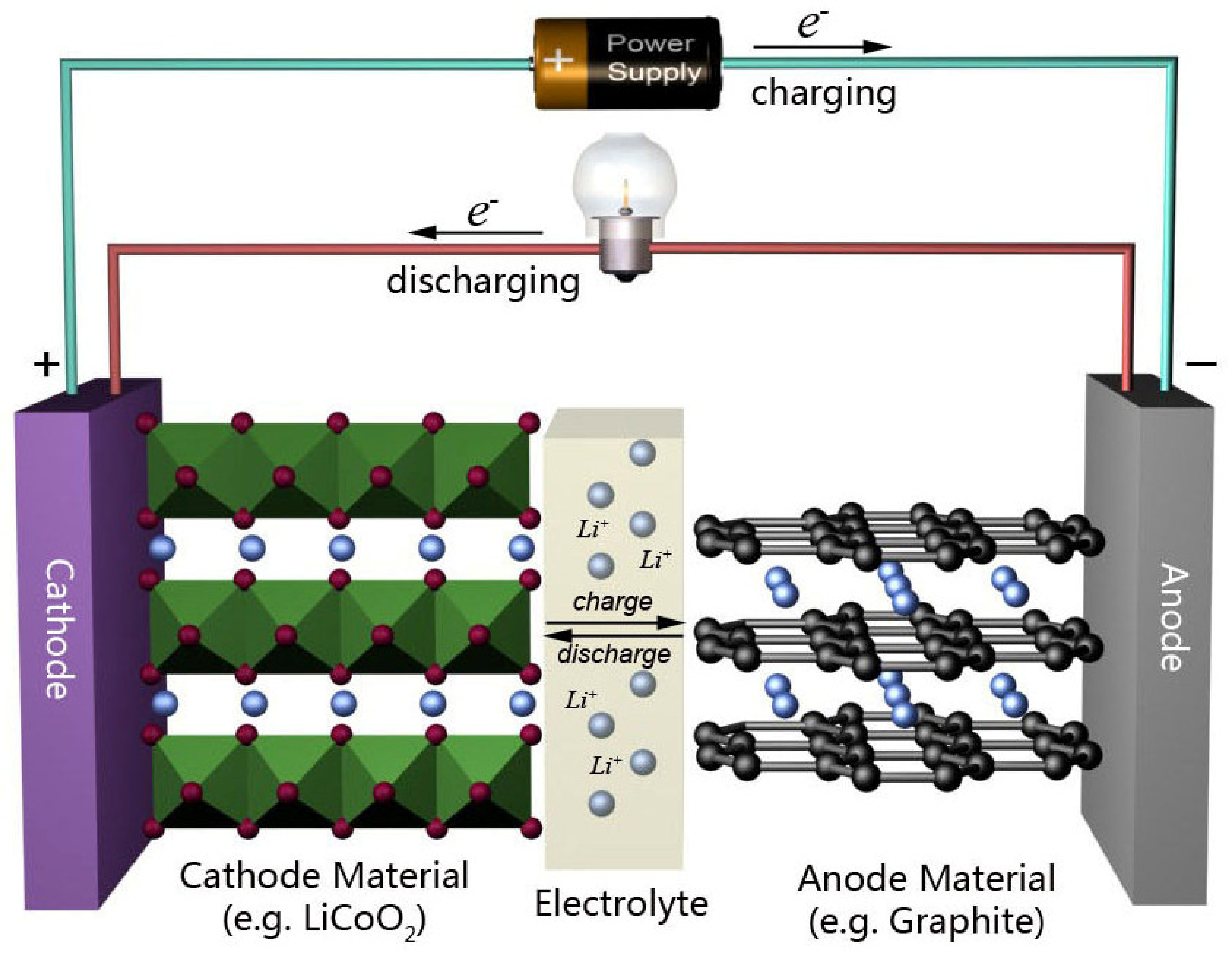 Nanomaterials 12 03146 g005 550