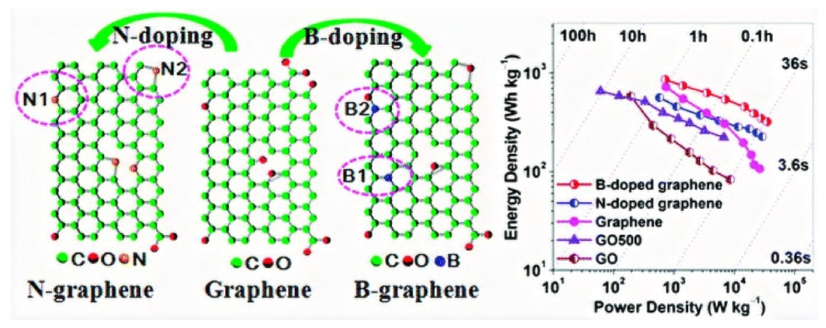 Nanomaterials 12 03146 g006 550