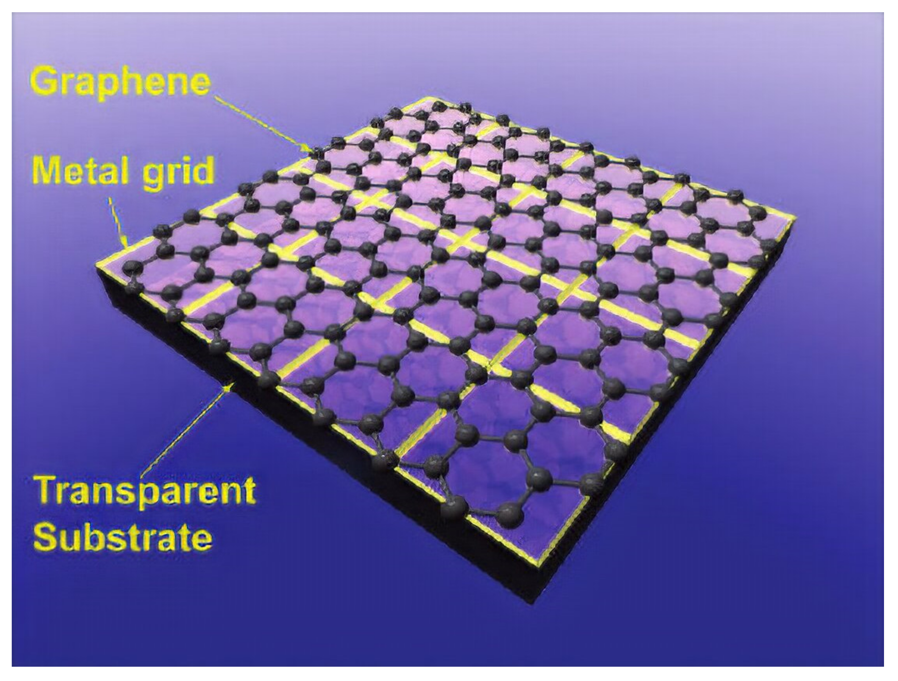 Graphene-Induced Performance Enhancement of Batteries, Touch Screens, Transparent Memory, and Integrated Circuits: A Critical Review on a Decade of Developments Graphene-Induced Performance Enhancement of Batteries, Touch Screens, Transparent Memory, and Integrated Circuits: A Critical Review on a Decade of Developments
