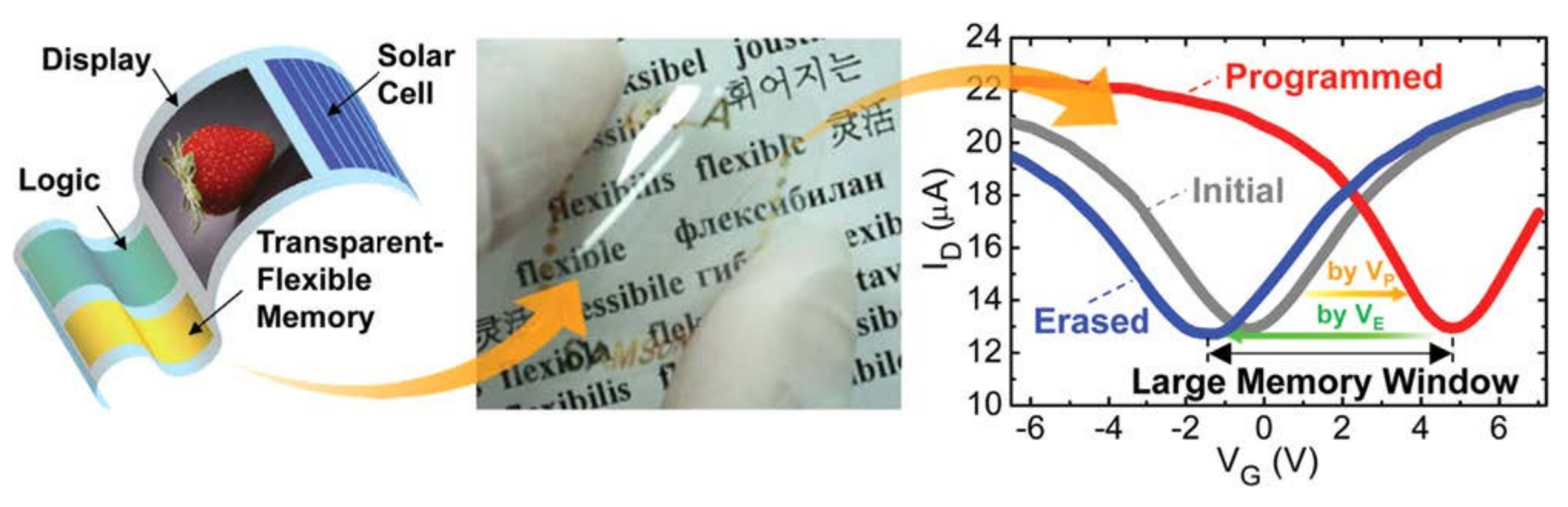 Nanomaterials 12 03146 g010 550