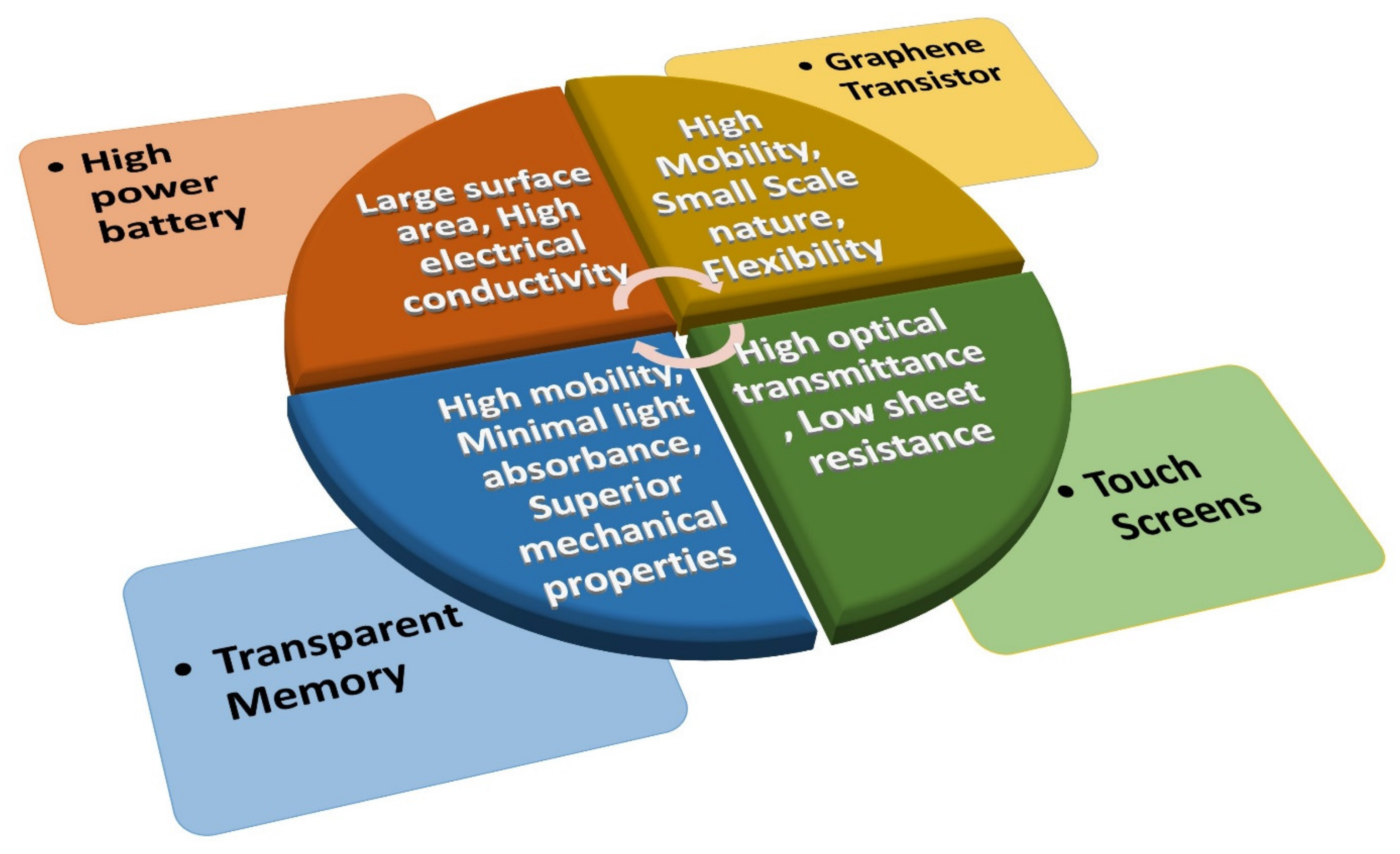 Nanomaterials 12 03146 sch001 550