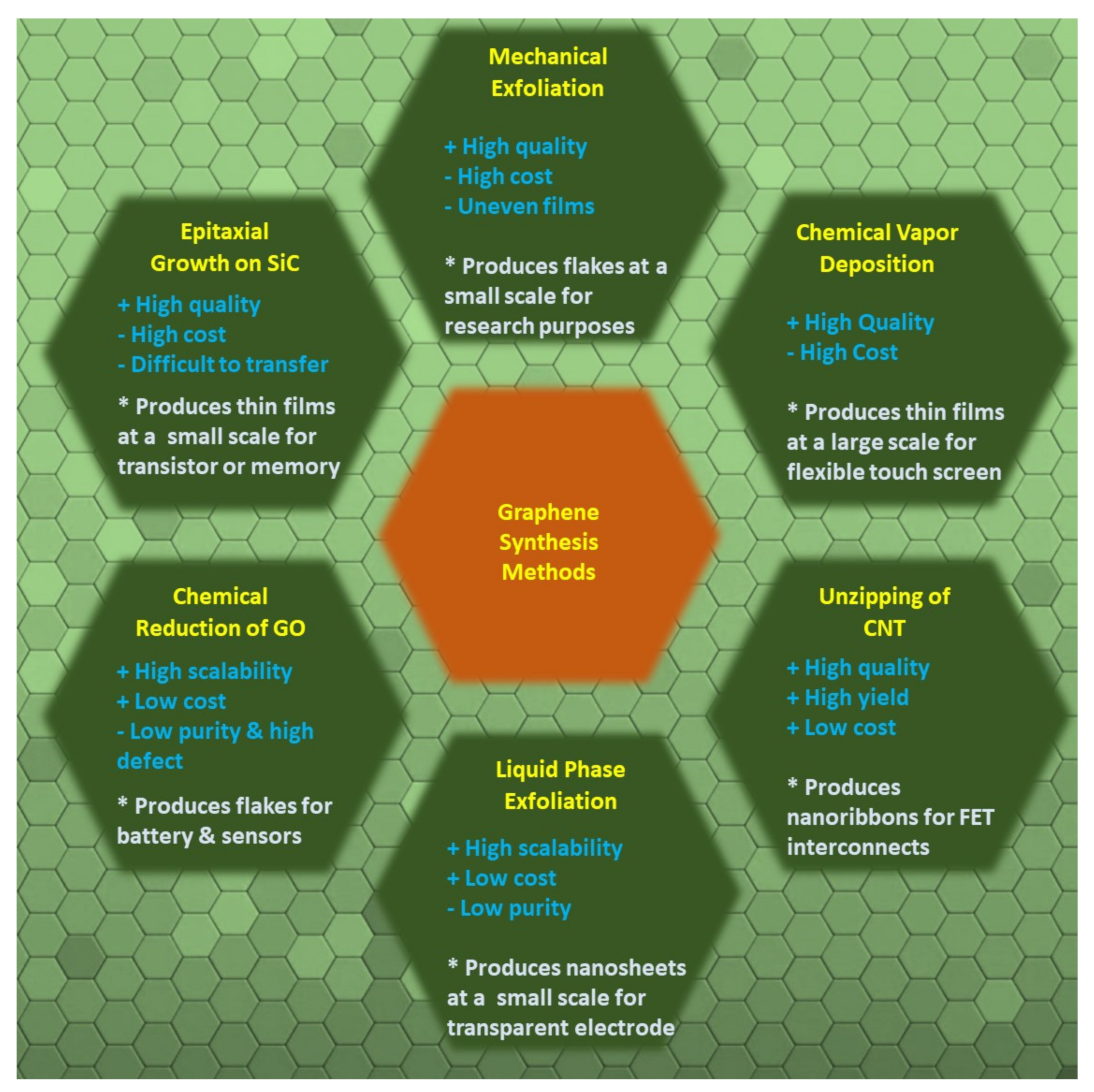 Nanomaterials 12 03146 sch002 550