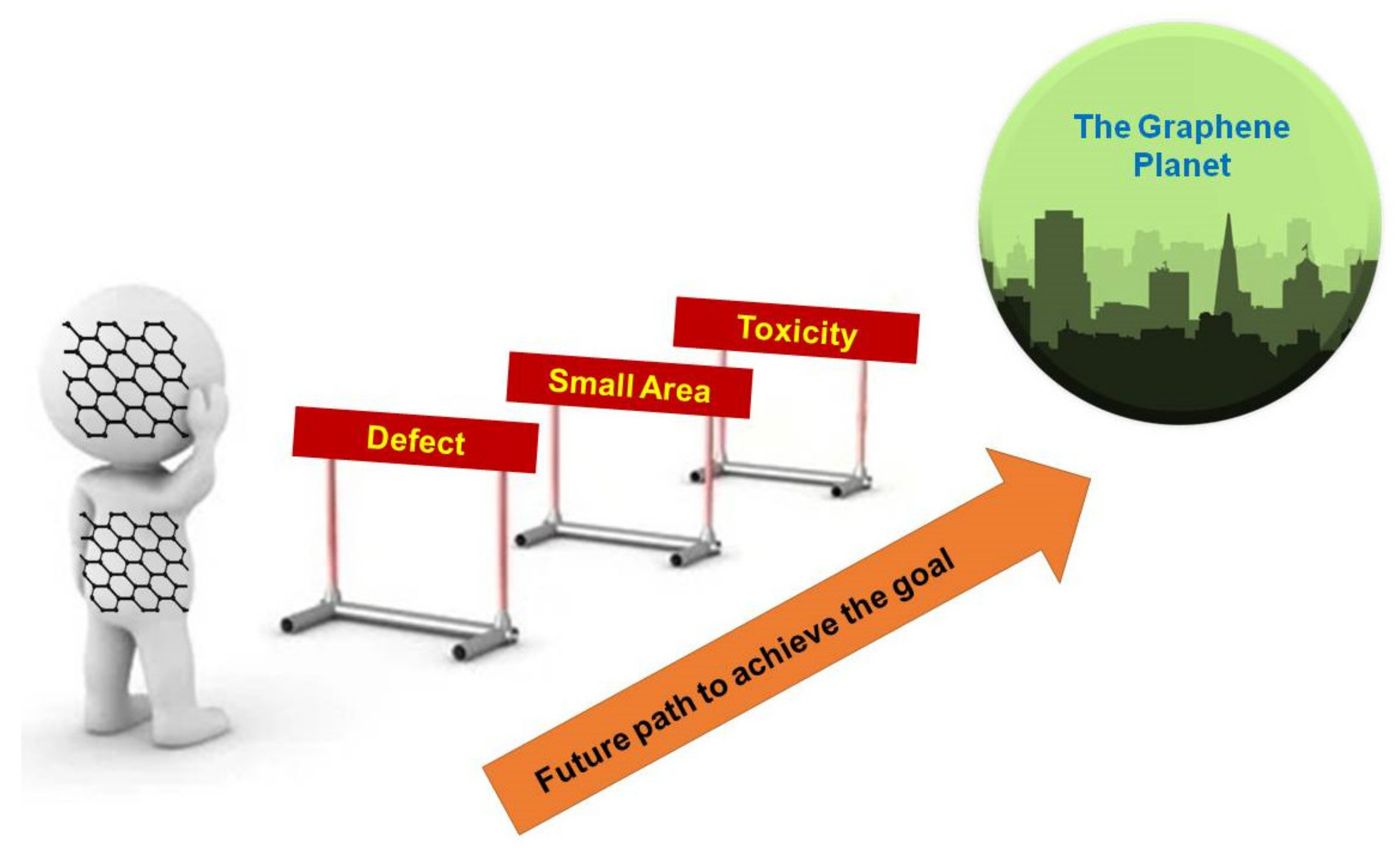 Nanomaterials 12 03146 sch003 550