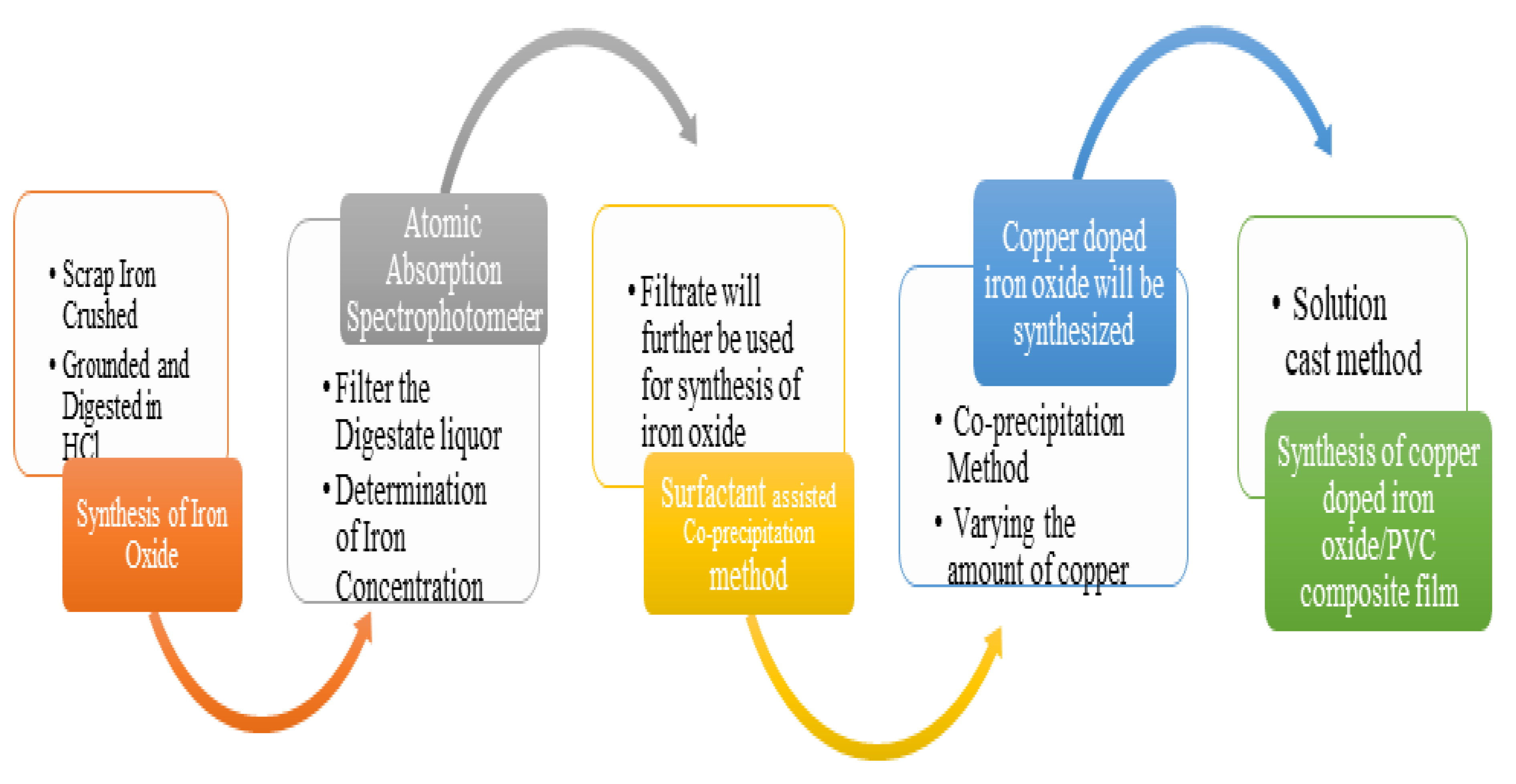 Nanomaterials 12 03147 g002 550