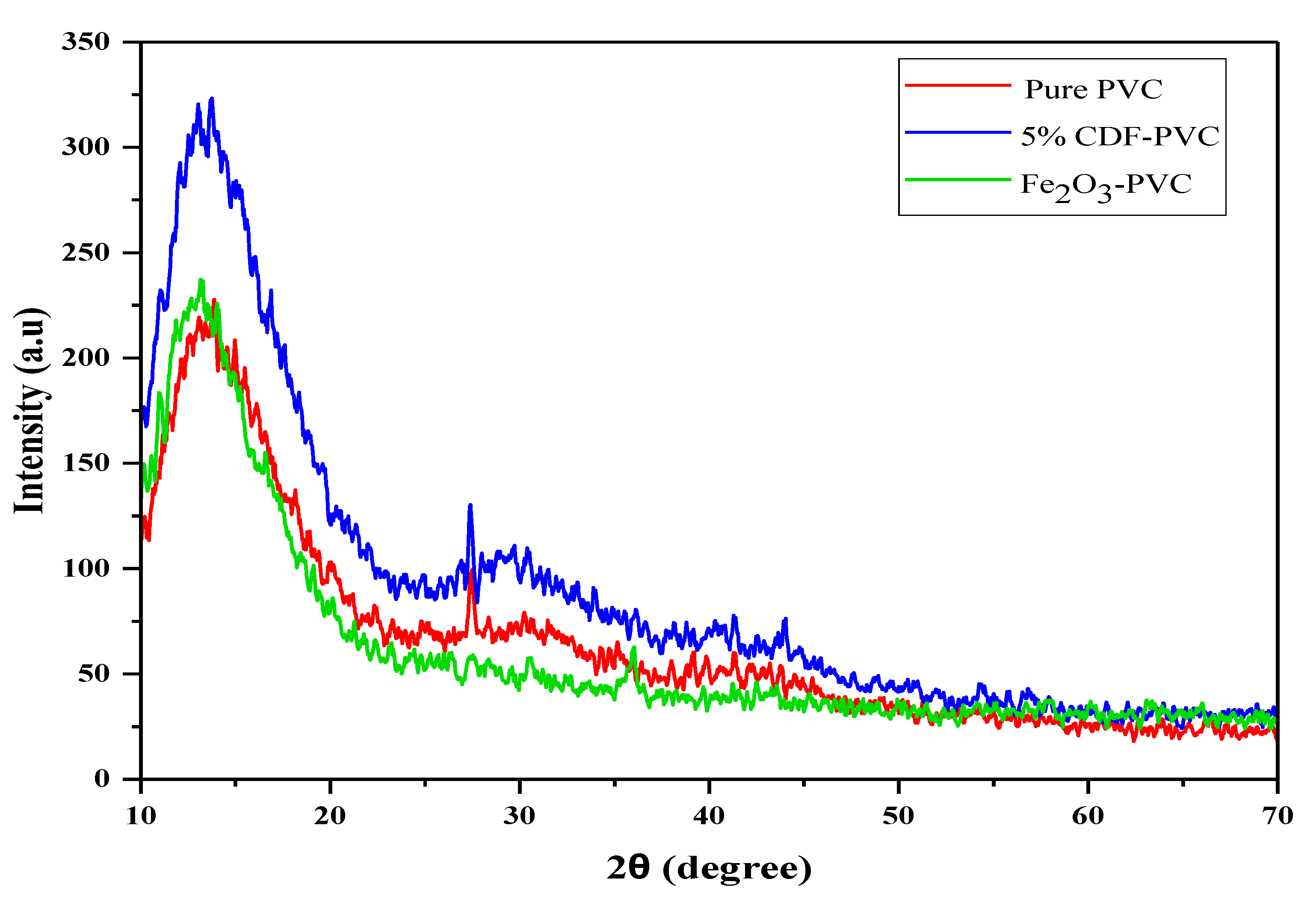 Nanomaterials 12 03147 g003 550