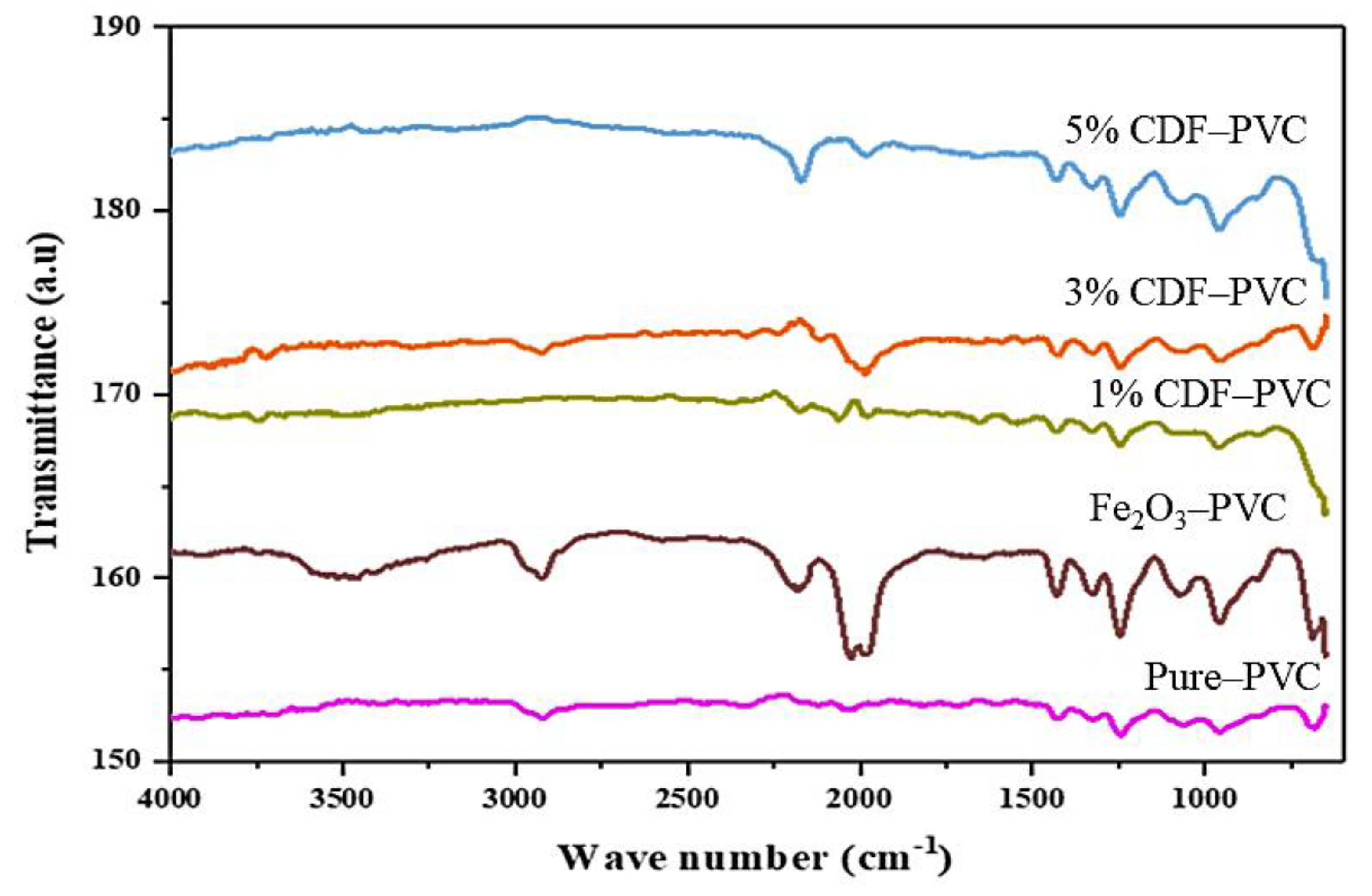 Nanomaterials 12 03147 g004 550