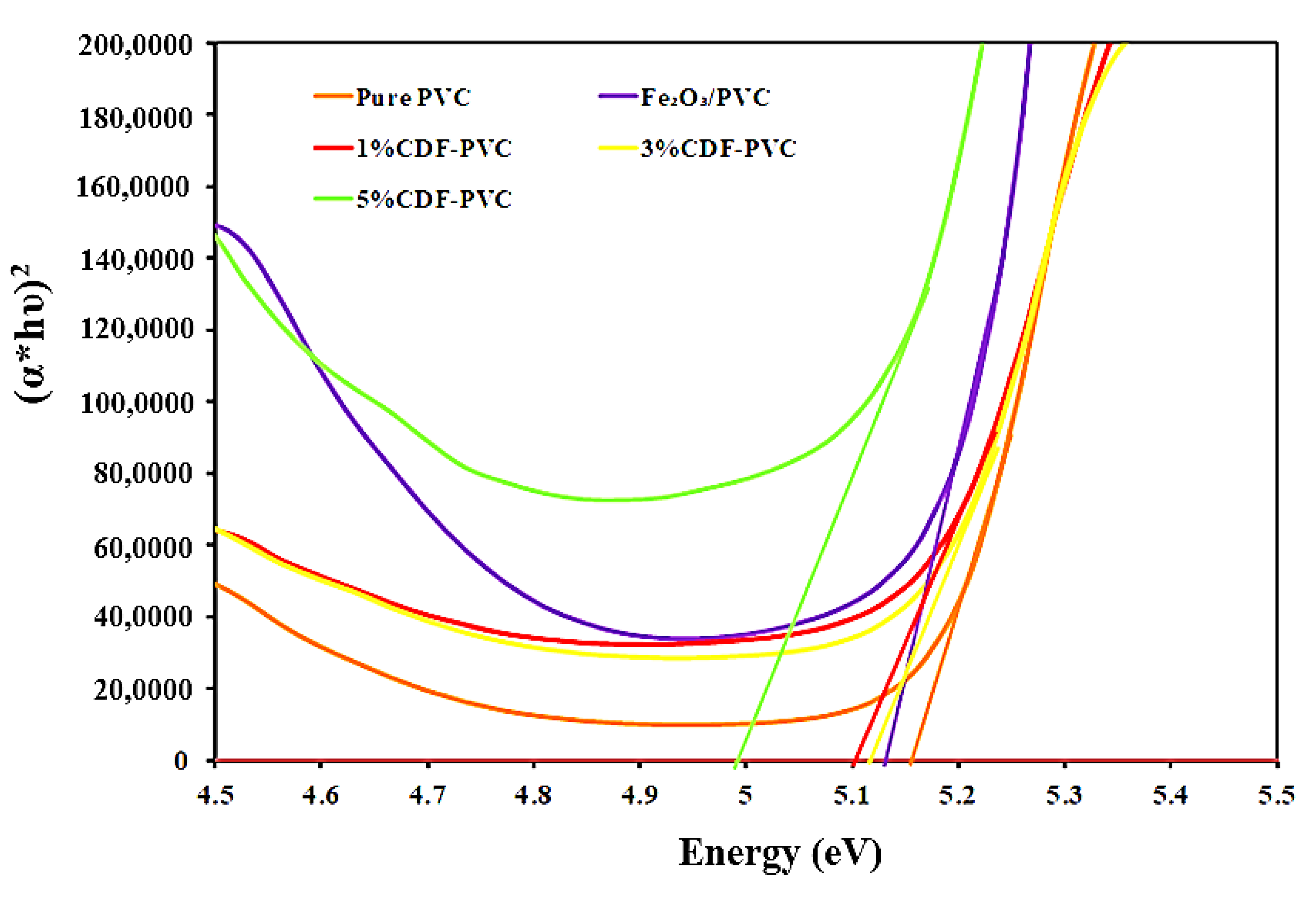 Nanomaterials 12 03147 g006 550