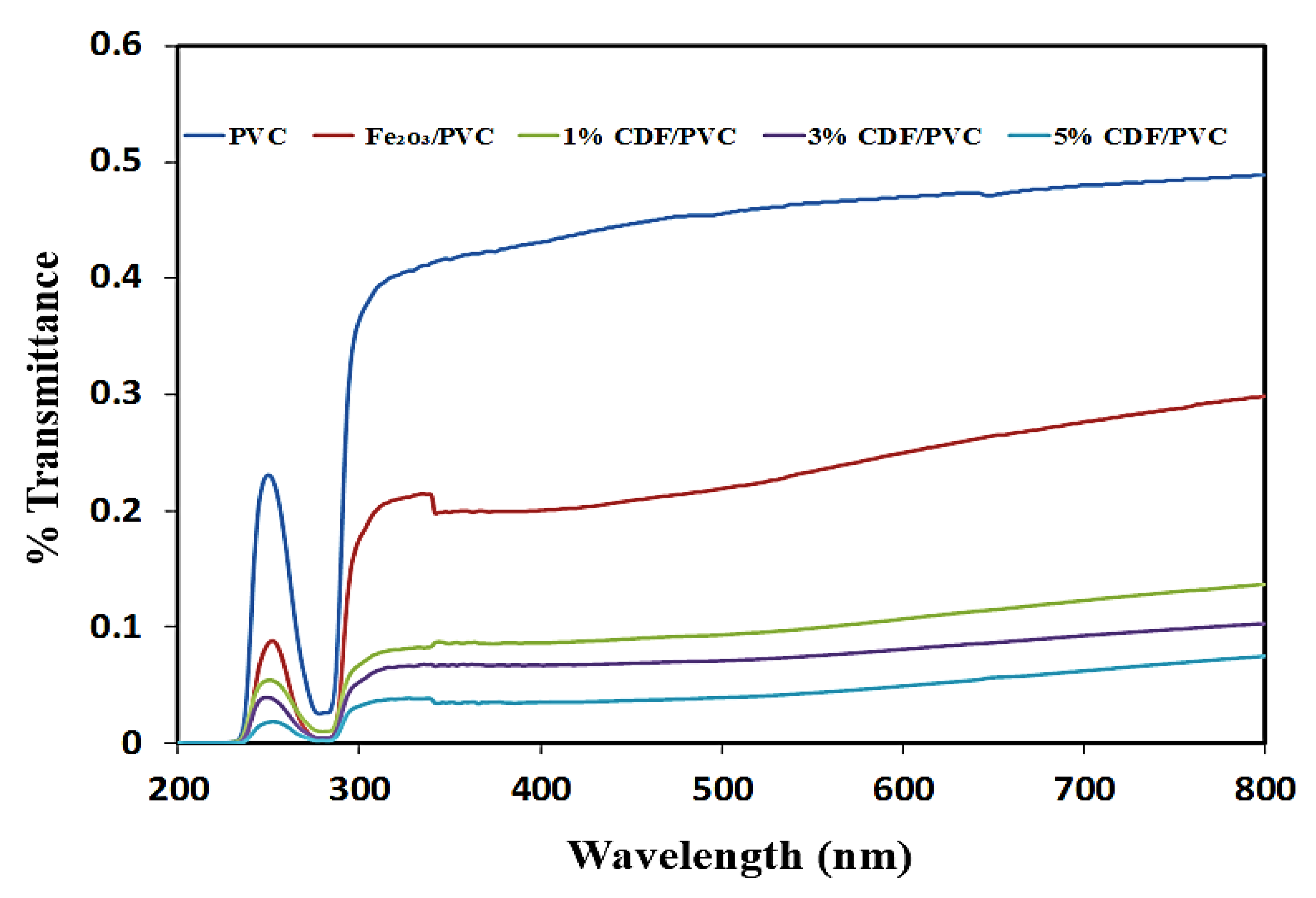 Nanomaterials 12 03147 g008 550