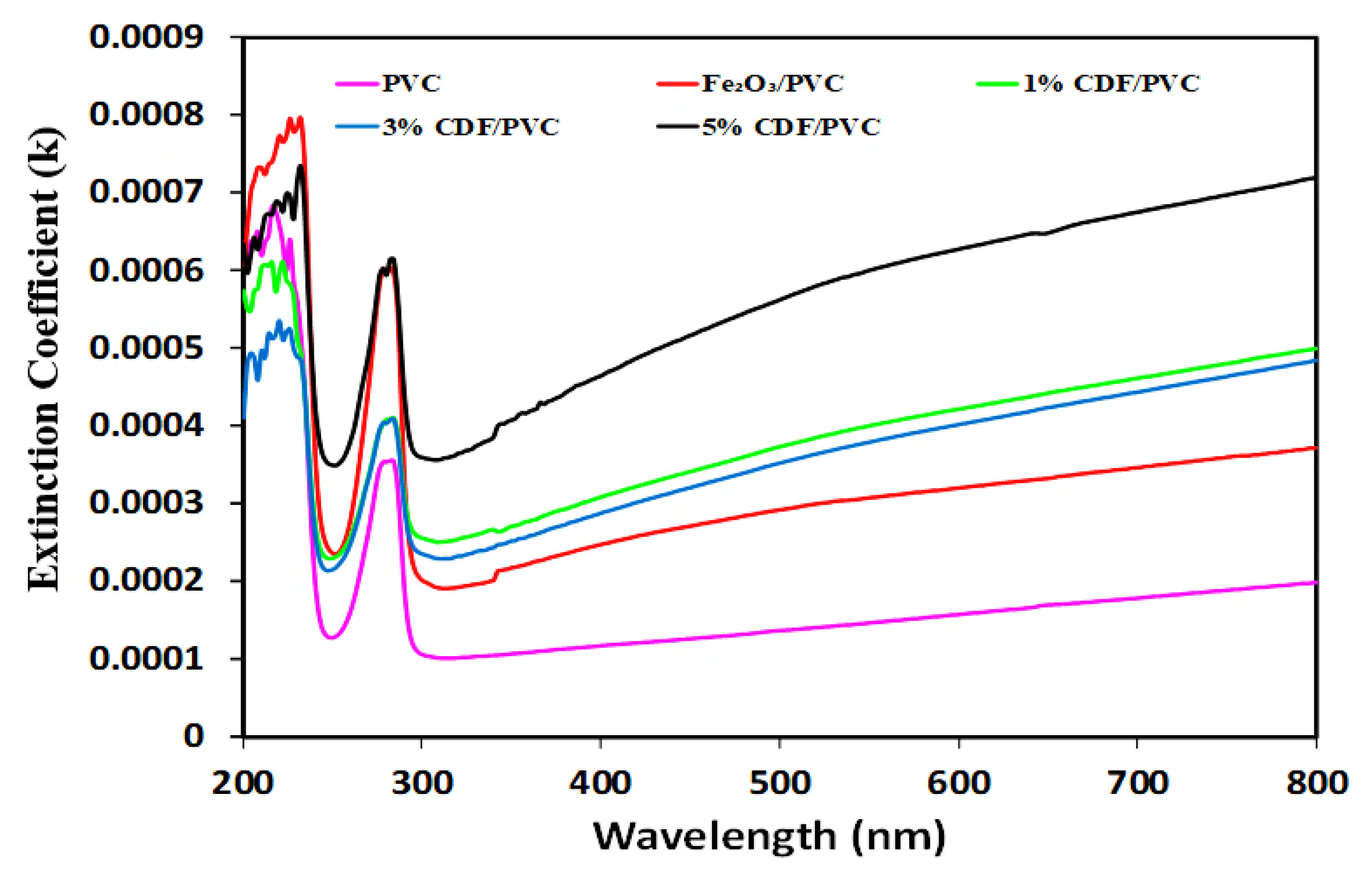 Nanomaterials 12 03147 g009 550