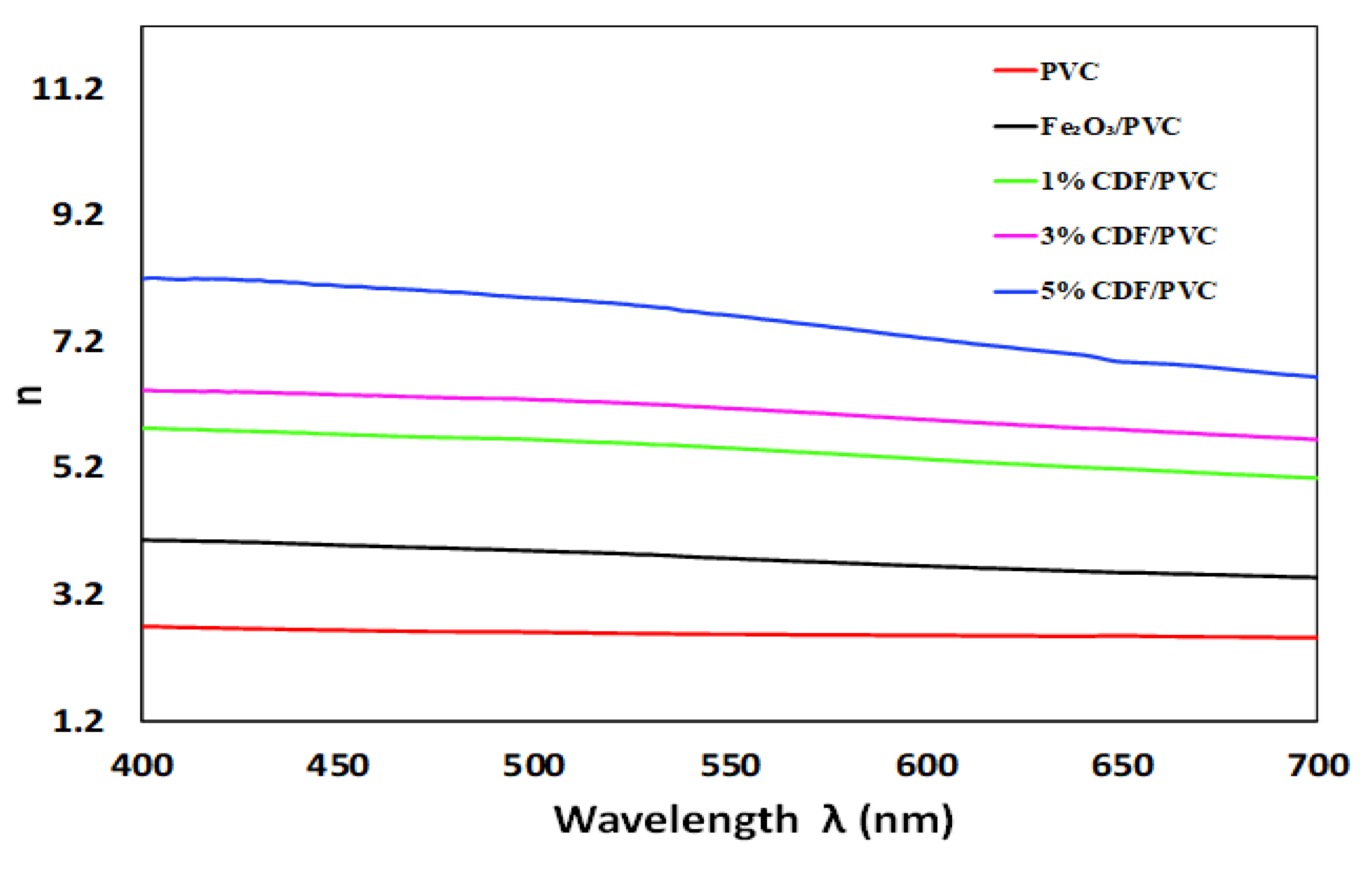 Nanomaterials 12 03147 g010 550