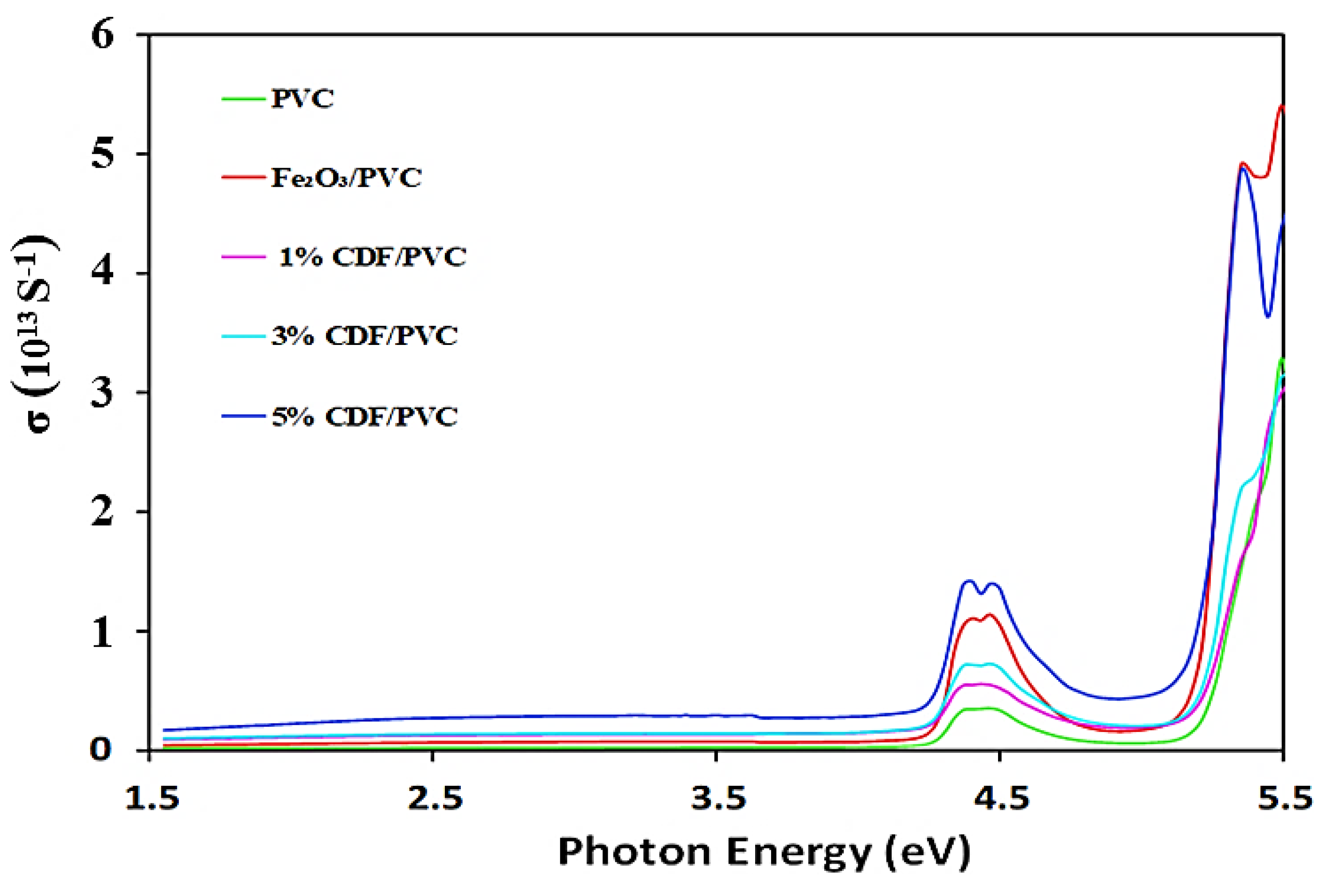 Nanomaterials 12 03147 g011 550