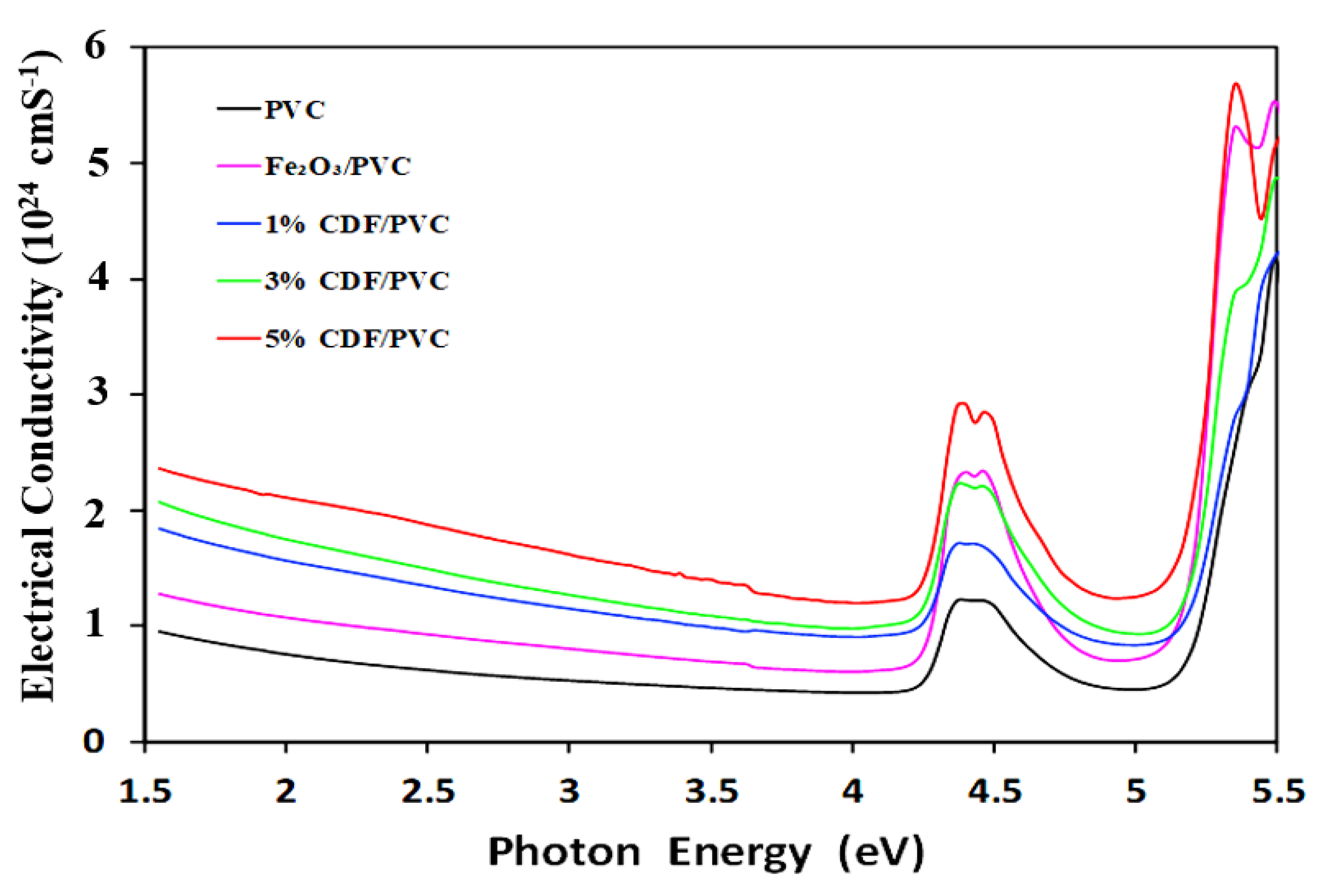 Nanomaterials 12 03147 g012 550