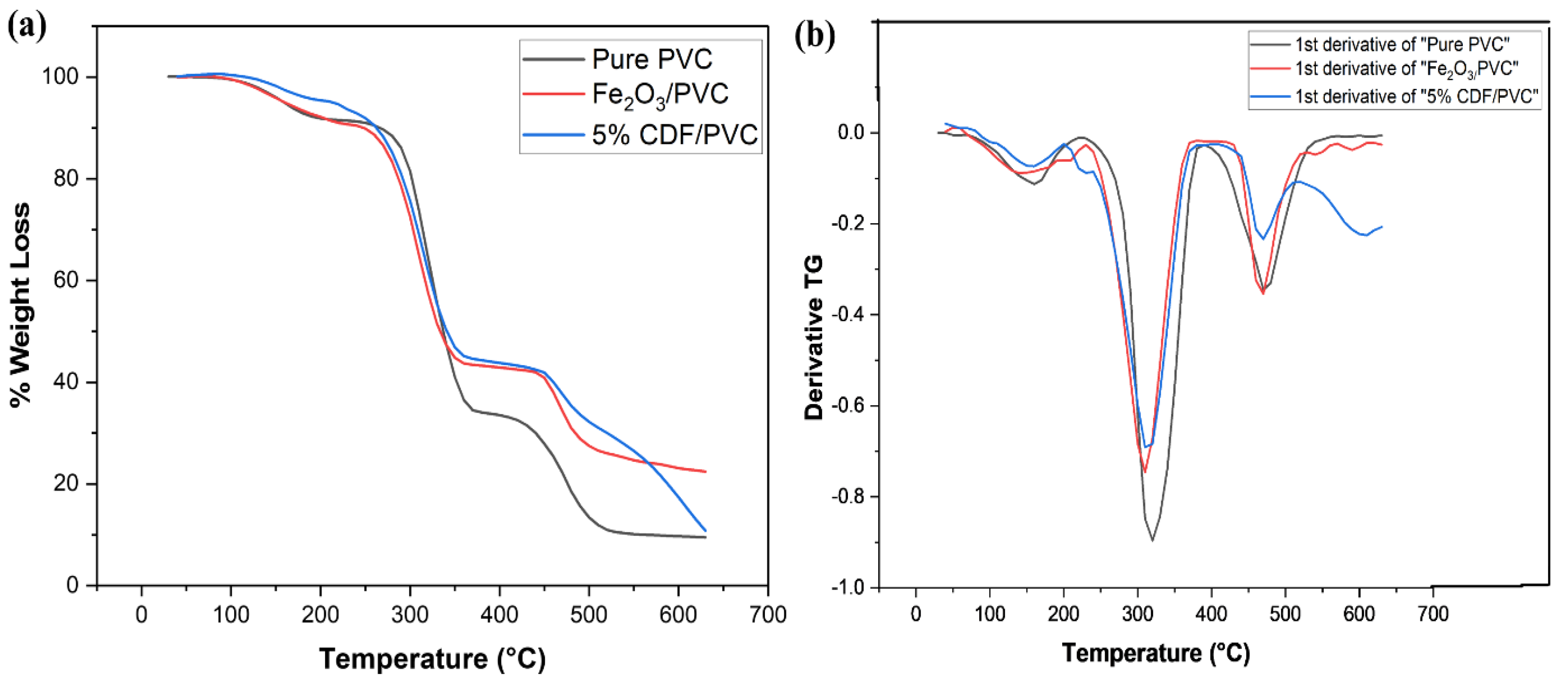 Nanomaterials 12 03147 g013 550