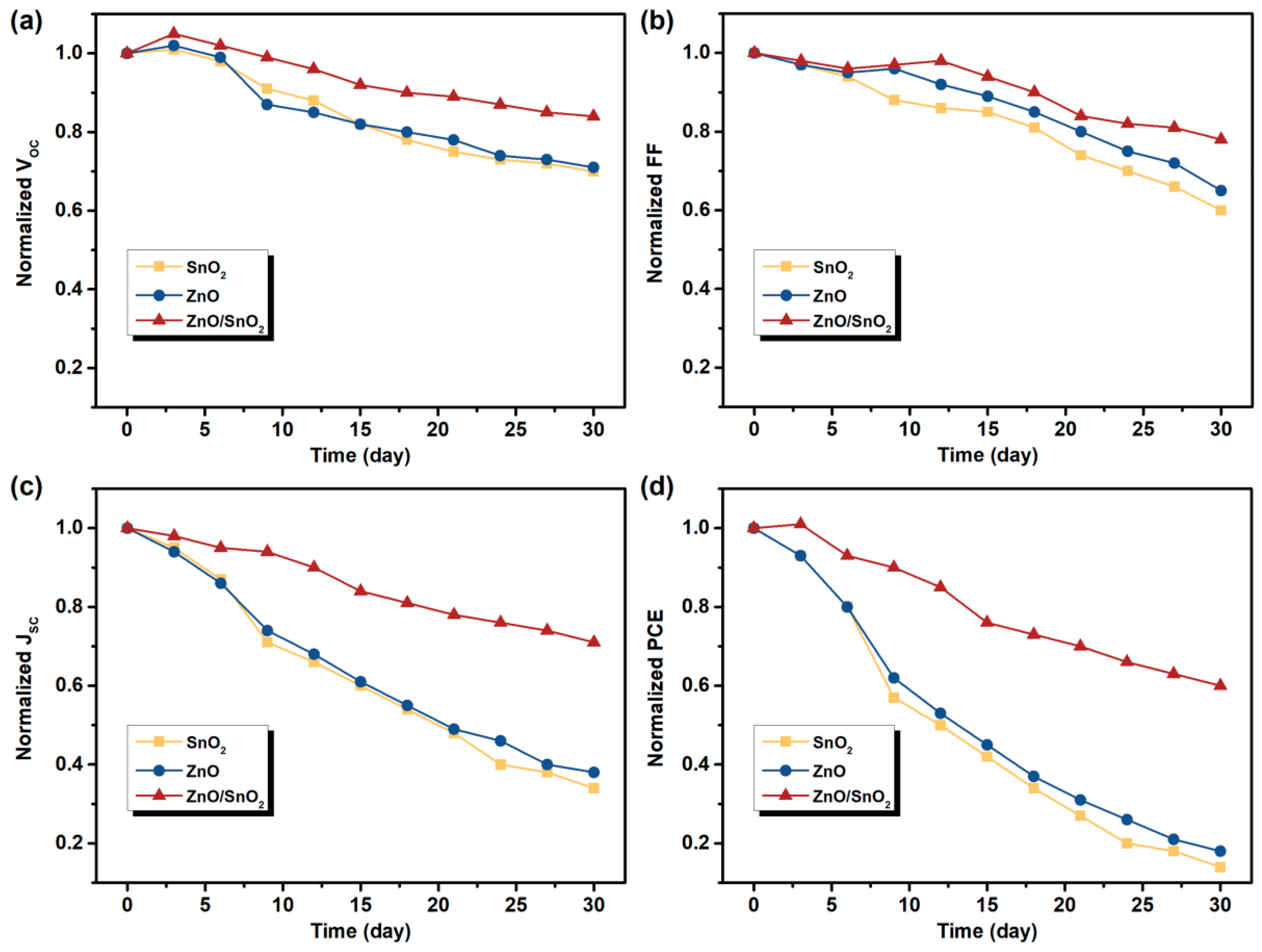 Nanomaterials 12 03149 g005