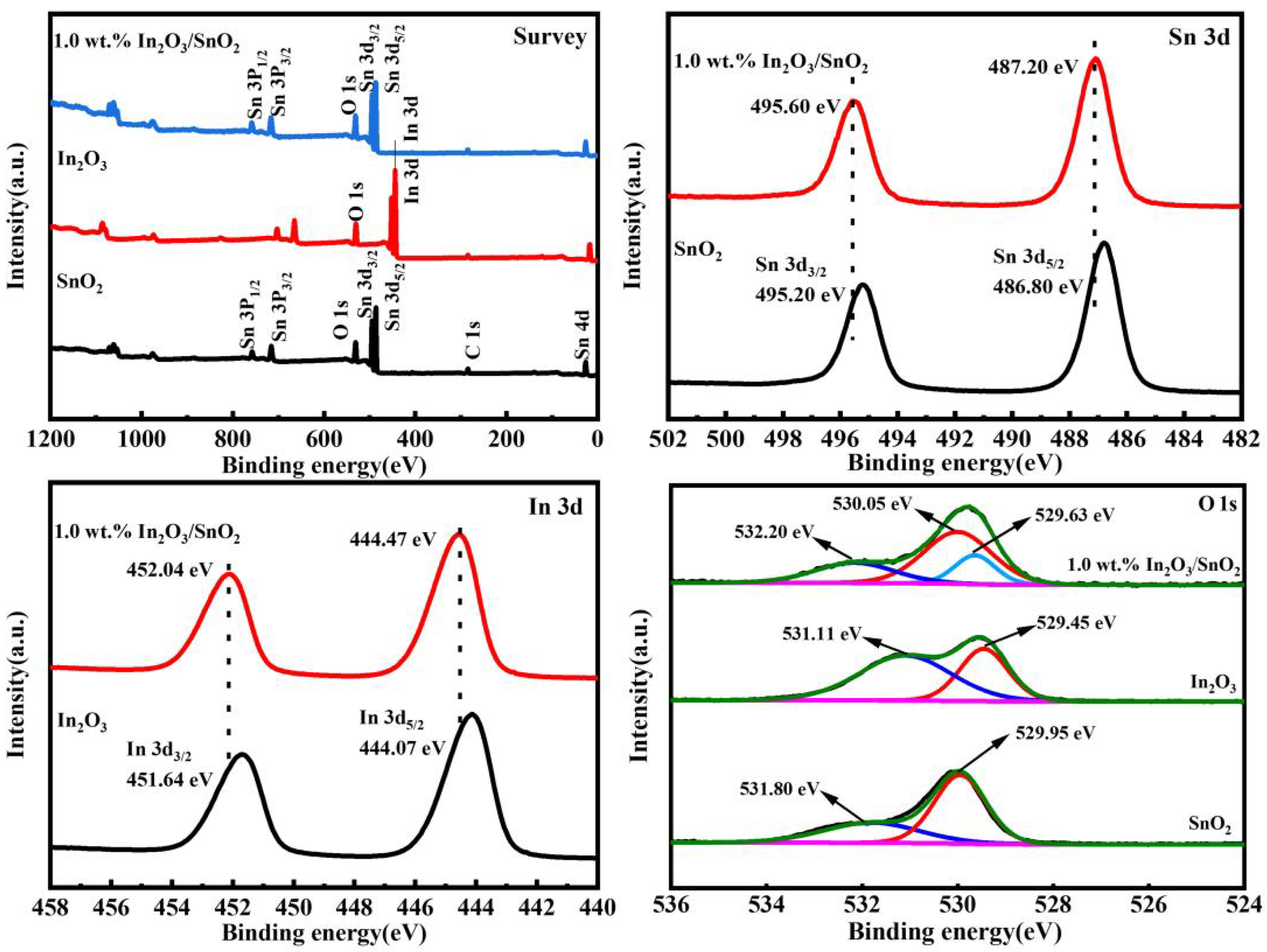 Nanomaterials 12 03151 g004 550