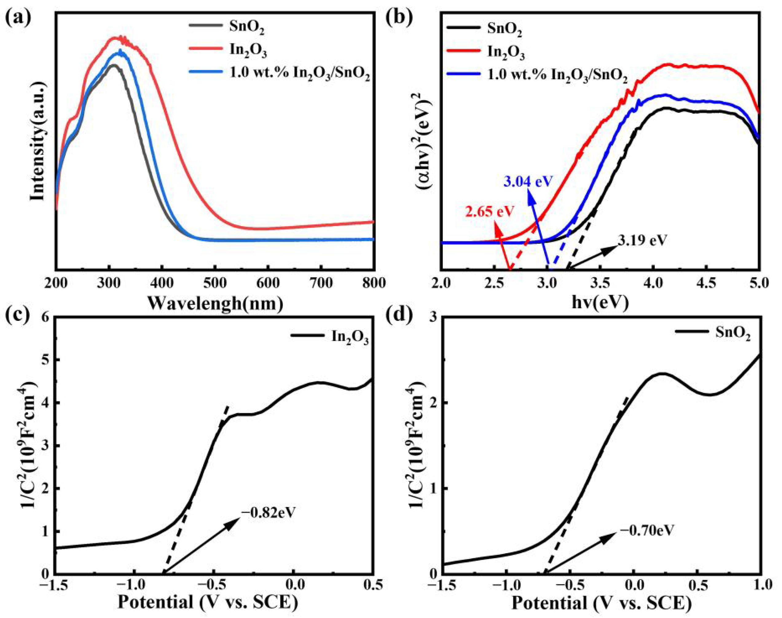 Nanomaterials 12 03151 g005 550