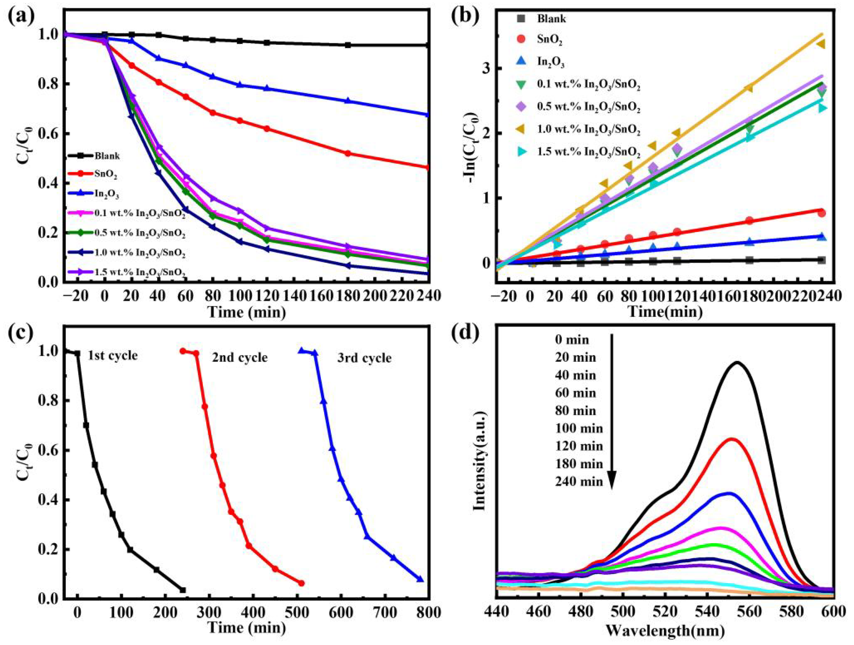 Nanomaterials 12 03151 g006 550