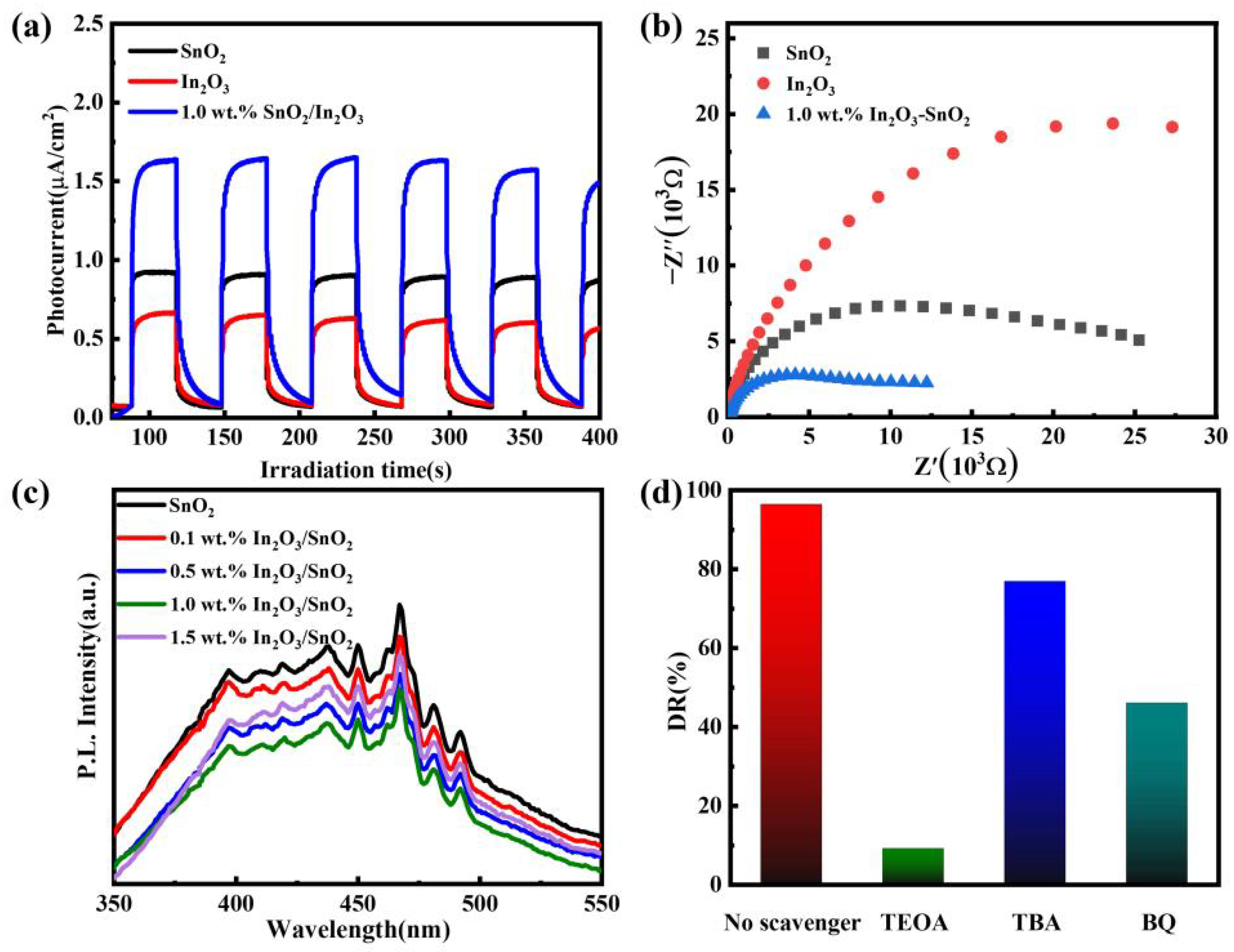 Nanomaterials 12 03151 g007 550