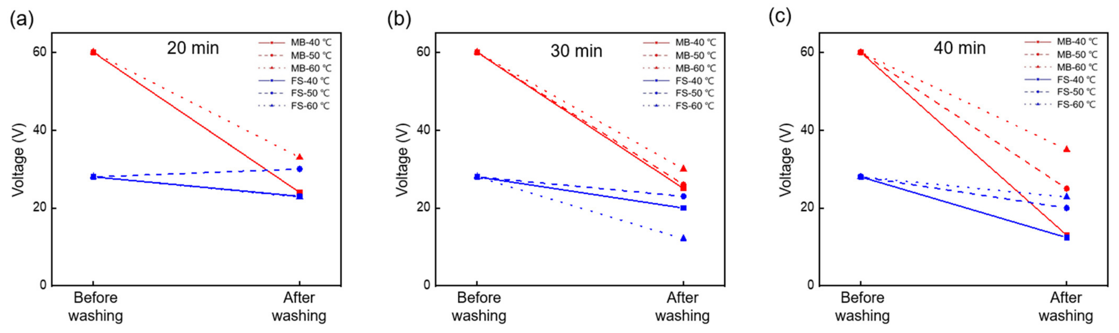 Nanomaterials 12 03152 g005