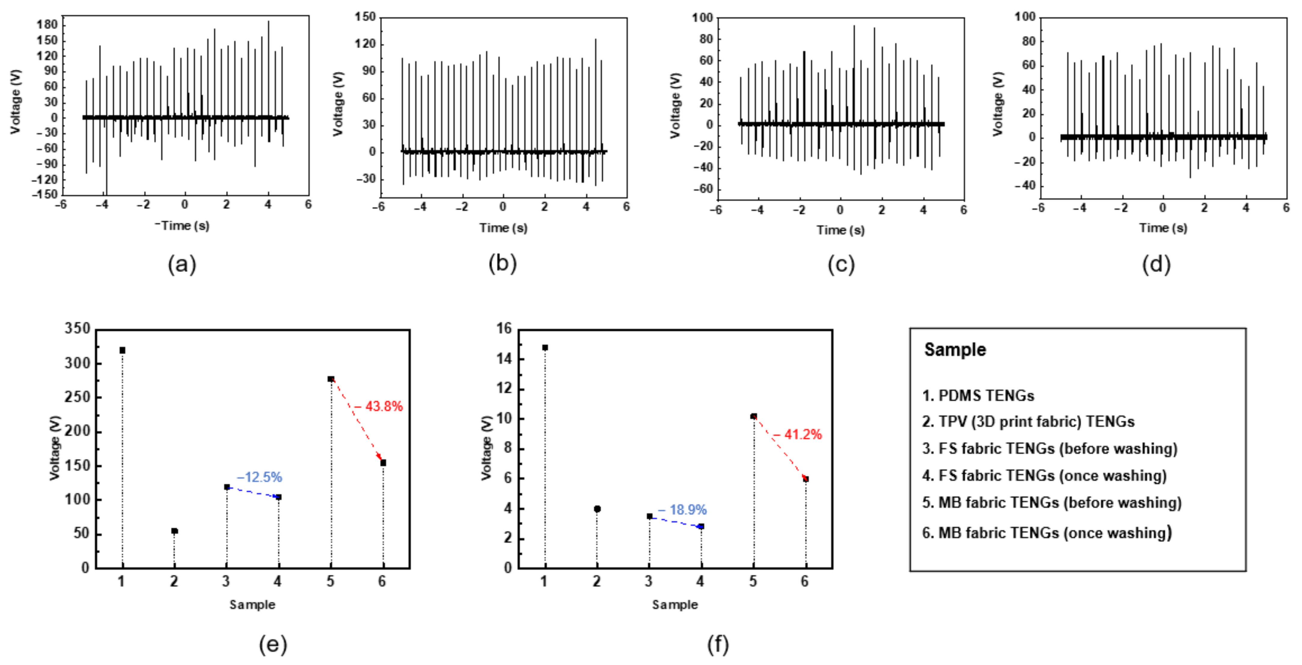 Nanomaterials 12 03152 g006