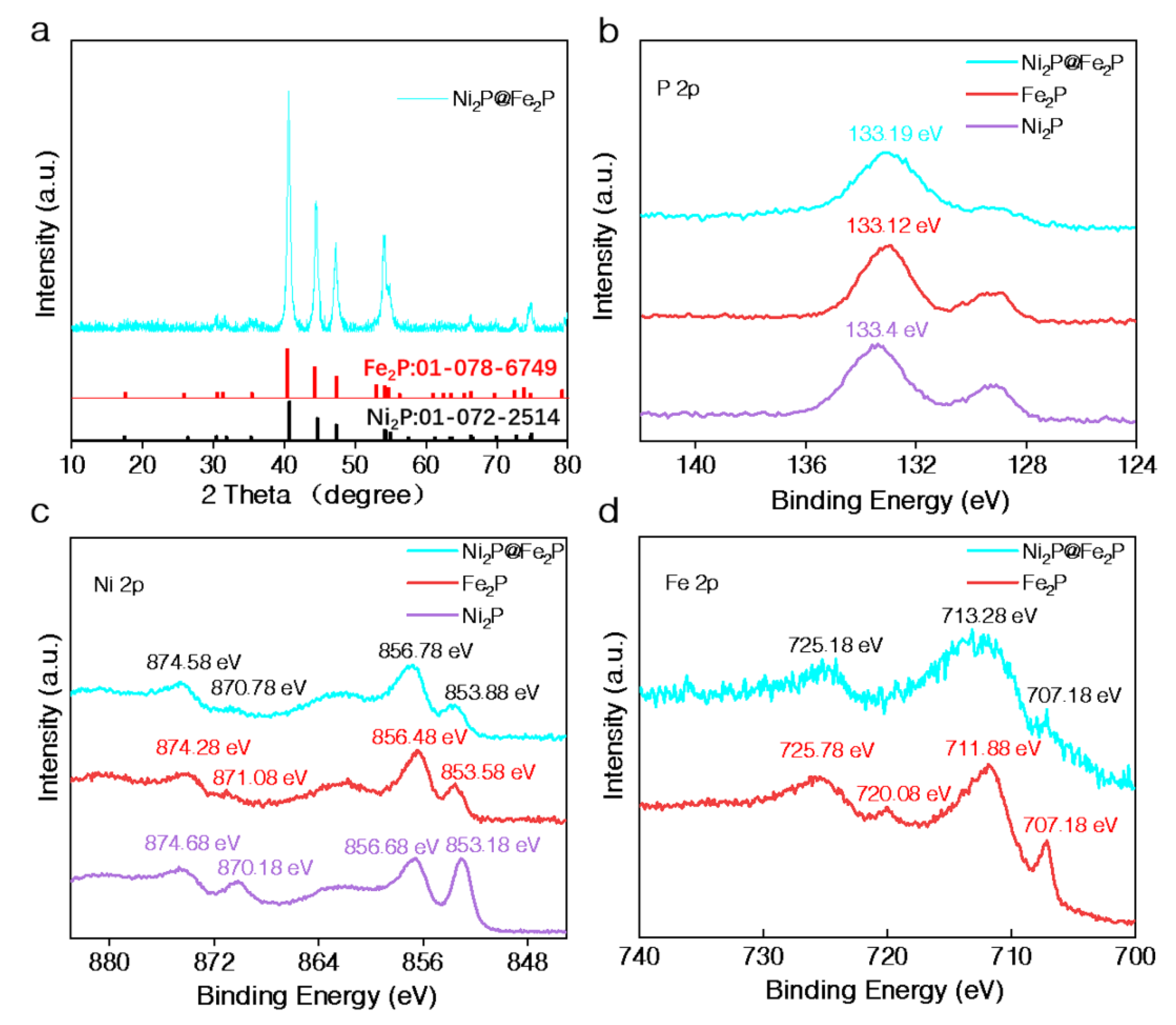 Nanomaterials 12 03153 g003 550
